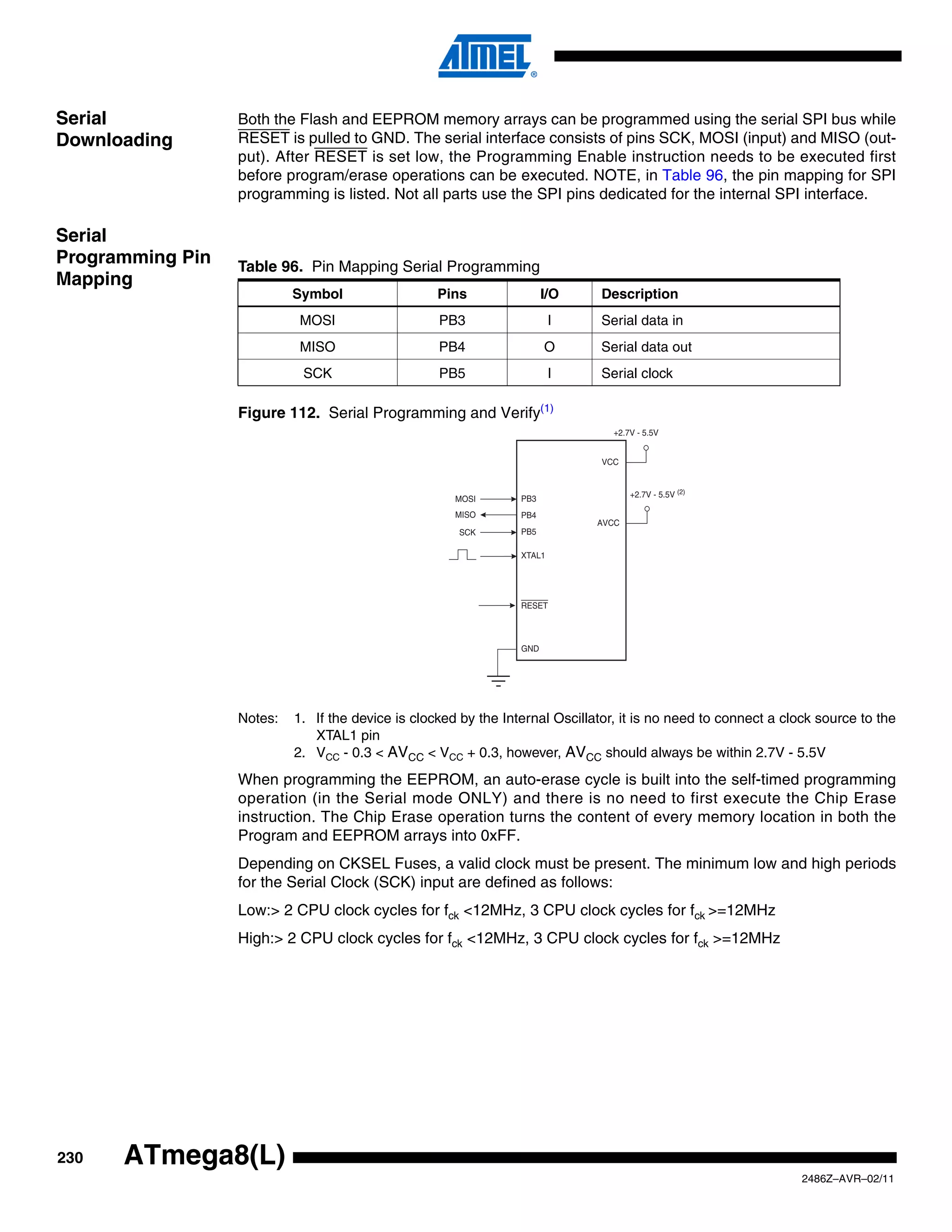 Serial            Both the Flash and EEPROM memory arrays can be programmed using the serial SPI bus while
Downloading       RESET is pulled to GND. The serial interface consists of pins SCK, MOSI (input) and MISO (out-
                  put). After RESET is set low, the Programming Enable instruction needs to be executed first
                  before program/erase operations can be executed. NOTE, in Table 96, the pin mapping for SPI
                  programming is listed. Not all parts use the SPI pins dedicated for the internal SPI interface.

Serial
Programming Pin   Table 96. Pin Mapping Serial Programming
Mapping
                           Symbol                  Pins                I/O     Description
                           MOSI                    PB3                   I     Serial data in
                           MISO                    PB4                 O       Serial data out
                            SCK                    PB5                   I     Serial clock

                  Figure 112. Serial Programming and Verify(1)
                                                                                 +2.7V - 5.5V


                                                                               VCC



                                                                 PB3                 +2.7V - 5.5V (2)
                                                      MOSI
                                                      MISO       PB4
                                                                              AVCC
                                                       SCK       PB5

                                                                 XTAL1




                                                                 RESET



                                                                 GND




                  Notes:   1. If the device is clocked by the Internal Oscillator, it is no need to connect a clock source to the
                              XTAL1 pin
                           2. VCC - 0.3 < AVCC < VCC + 0.3, however, AVCC should always be within 2.7V - 5.5V
                  When programming the EEPROM, an auto-erase cycle is built into the self-timed programming
                  operation (in the Serial mode ONLY) and there is no need to first execute the Chip Erase
                  instruction. The Chip Erase operation turns the content of every memory location in both the
                  Program and EEPROM arrays into 0xFF.
                  Depending on CKSEL Fuses, a valid clock must be present. The minimum low and high periods
                  for the Serial Clock (SCK) input are defined as follows:
                  Low:> 2 CPU clock cycles for fck <12MHz, 3 CPU clock cycles for fck >=12MHz
                  High:> 2 CPU clock cycles for fck <12MHz, 3 CPU clock cycles for fck >=12MHz




230   ATmega8(L)
                                                                                                                 2486Z–AVR–02/11
 