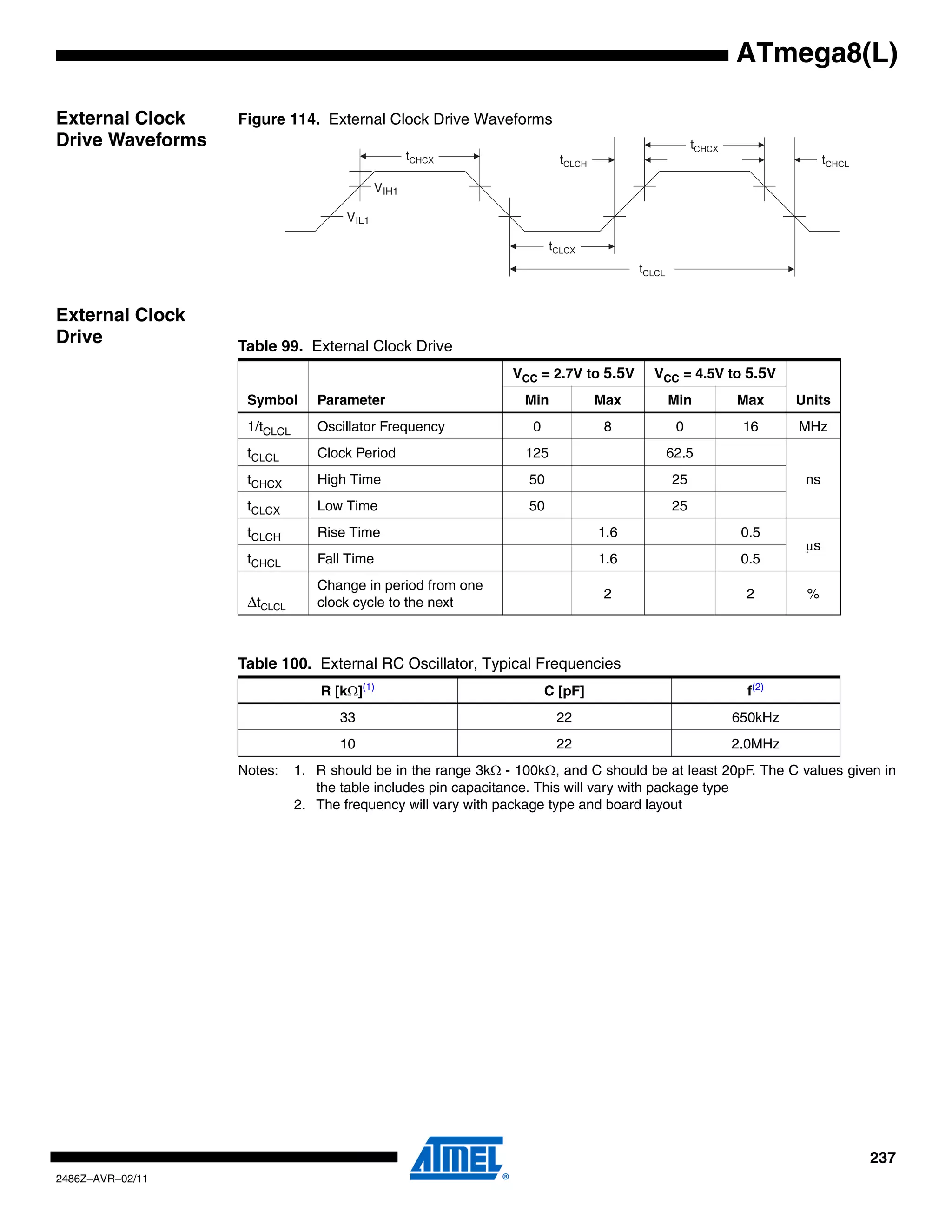 ATmega8(L)

External Clock    Figure 114. External Clock Drive Waveforms
Drive Waveforms

                                             V IH1

                                     V IL1




External Clock
Drive             Table 99. External Clock Drive
                                                              VCC = 2.7V to 5.5V    VCC = 4.5V to 5.5V
                   Symbol       Parameter                       Min           Max     Min        Max      Units
                   1/tCLCL      Oscillator Frequency             0             8        0         16      MHz
                   tCLCL        Clock Period                    125                   62.5
                   tCHCX        High Time                        50                    25                   ns
                   tCLCX        Low Time                         50                    25
                   tCLCH        Rise Time                                     1.6                 0.5
                                                                                                            μs
                   tCHCL        Fall Time                                     1.6                 0.5
                                Change in period from one
                                                                               2                  2         %
                   ΔtCLCL       clock cycle to the next



                  Table 100. External RC Oscillator, Typical Frequencies
                                 R [kΩ](1)                           C [pF]                        f(2)
                                    33                                22                        650kHz
                                    10                                22                        2.0MHz
                  Notes:     1. R should be in the range 3kΩ - 100kΩ, and C should be at least 20pF. The C values given in
                                the table includes pin capacitance. This will vary with package type
                             2. The frequency will vary with package type and board layout




                                                                                                                     237
2486Z–AVR–02/11
 