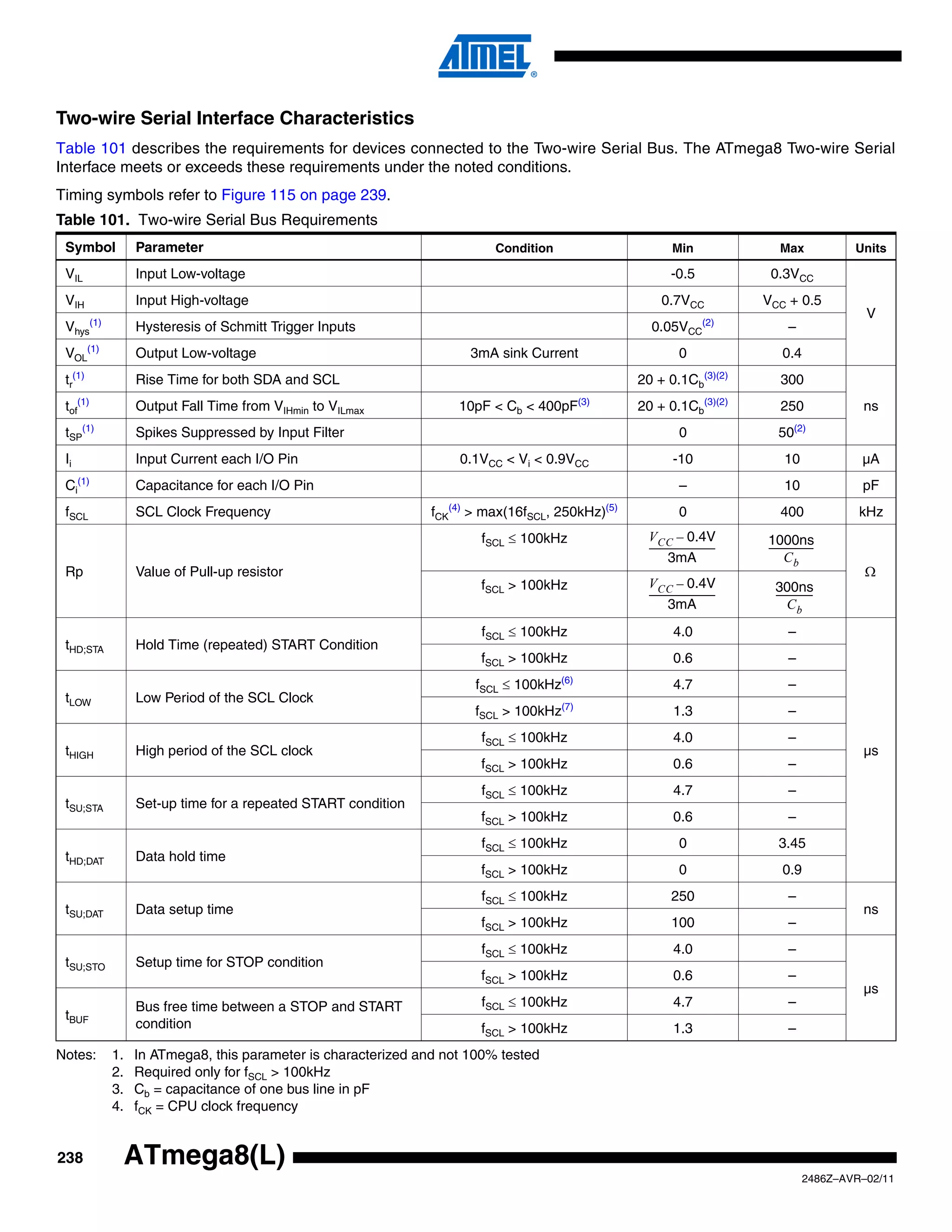 Two-wire Serial Interface Characteristics
Table 101 describes the requirements for devices connected to the Two-wire Serial Bus. The ATmega8 Two-wire Serial
Interface meets or exceeds these requirements under the noted conditions.
Timing symbols refer to Figure 115 on page 239.
Table 101. Two-wire Serial Bus Requirements
 Symbol              Parameter                                               Condition                         Min                        Max              Units

 VIL                 Input Low-voltage                                                                         -0.5                    0.3VCC
 VIH                 Input High-voltage                                                                    0.7VCC                     VCC + 0.5
                                                                                                                                                             V
          (1)                                                                                                               (2)
 Vhys                Hysteresis of Schmitt Trigger Inputs                                              0.05VCC                               –
 VOL(1)              Output Low-voltage                                  3mA sink Current                         0                        0.4
 tr(1)               Rise Time for both SDA and SCL                                                  20 + 0.1Cb              (3)(2)
                                                                                                                                          300
 tof(1)              Output Fall Time from VIHmin to VILmax            10pF < Cb < 400pF(3)          20 + 0.1Cb(3)(2)                     250                ns
 tSP(1)              Spikes Suppressed by Input Filter                                                            0                       50    (2)


 Ii                  Input Current each I/O Pin                        0.1VCC < Vi < 0.9VCC                     -10                         10              µA
 Ci(1)               Capacitance for each I/O Pin                                                                 –                         10              pF
 fSCL                SCL Clock Frequency                           fCK(4) > max(16fSCL, 250kHz)(5)                0                       400               kHz
                                                                           fSCL ≤ 100kHz              V CC – 0.4V                     1000ns
                                                                                                      ----------------------------    ------------------
                                                                                                                                                       -
                                                                                                              3mA                            Cb
 Rp                  Value of Pull-up resistor                                                                                                               Ω
                                                                           fSCL > 100kHz              V CC – 0.4V                       300ns
                                                                                                      ----------------------------      ---------------
                                                                                                                                                      -
                                                                                                              3mA                            Cb
                                                                           fSCL ≤ 100kHz                        4.0                          –
 tHD;STA             Hold Time (repeated) START Condition
                                                                           fSCL > 100kHz                        0.6                          –
                                                                          fSCL ≤ 100kHz  (6)
                                                                                                                4.7                          –
 tLOW                Low Period of the SCL Clock
                                                                          fSCL > 100kHz(7)                      1.3                          –
                                                                           fSCL ≤ 100kHz                        4.0                          –
 tHIGH               High period of the SCL clock                                                                                                            µs
                                                                           fSCL > 100kHz                        0.6                          –
                                                                           fSCL ≤ 100kHz                        4.7                          –
 tSU;STA             Set-up time for a repeated START condition
                                                                           fSCL > 100kHz                        0.6                          –
                                                                           fSCL ≤ 100kHz                          0                       3.45
 tHD;DAT             Data hold time
                                                                           fSCL > 100kHz                          0                        0.9
                                                                           fSCL ≤ 100kHz                       250                           –
 tSU;DAT             Data setup time                                                                                                                         ns
                                                                           fSCL > 100kHz                       100                           –
                                                                           fSCL ≤ 100kHz                        4.0                          –
 tSU;STO             Setup time for STOP condition
                                                                           fSCL > 100kHz                        0.6                          –
                                                                                                                                                             µs
                     Bus free time between a STOP and START                fSCL ≤ 100kHz                        4.7                          –
 tBUF
                     condition                                             fSCL > 100kHz                        1.3                          –
Notes:          1.   In ATmega8, this parameter is characterized and not 100% tested
                2.   Required only for fSCL > 100kHz
                3.   Cb = capacitance of one bus line in pF
                4.   fCK = CPU clock frequency


238                  ATmega8(L)
                                                                                                                                                   2486Z–AVR–02/11
 