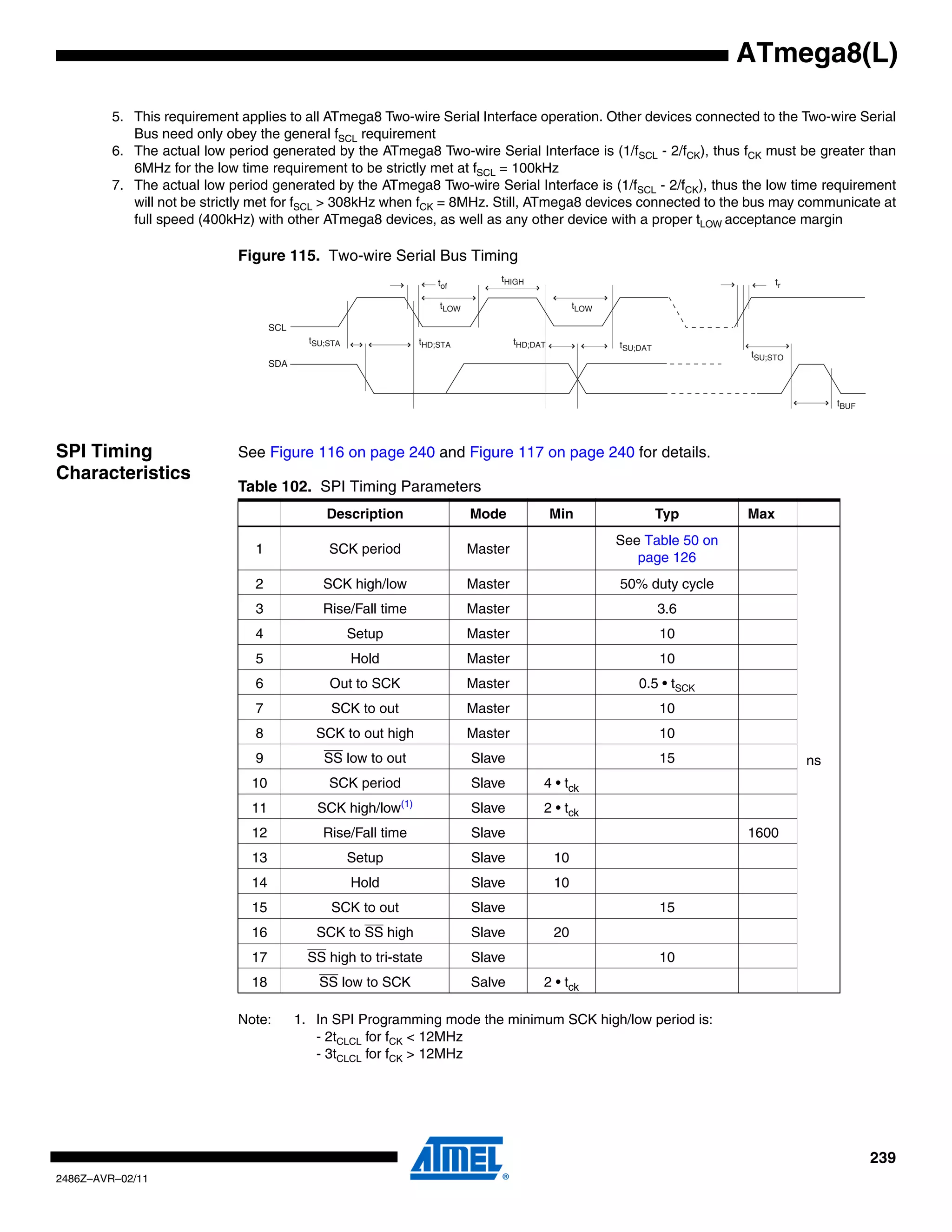 ATmega8(L)

         5. This requirement applies to all ATmega8 Two-wire Serial Interface operation. Other devices connected to the Two-wire Serial
            Bus need only obey the general fSCL requirement
         6. The actual low period generated by the ATmega8 Two-wire Serial Interface is (1/fSCL - 2/fCK), thus fCK must be greater than
            6MHz for the low time requirement to be strictly met at fSCL = 100kHz
         7. The actual low period generated by the ATmega8 Two-wire Serial Interface is (1/fSCL - 2/fCK), thus the low time requirement
            will not be strictly met for fSCL > 308kHz when fCK = 8MHz. Still, ATmega8 devices connected to the bus may communicate at
            full speed (400kHz) with other ATmega8 devices, as well as any other device with a proper tLOW acceptance margin

                             Figure 115. Two-wire Serial Bus Timing
                                                                        tof        tHIGH                                              tr

                                                                        tLOW                           tLOW

                                    SCL
                                            tSU;STA                 tHD;STA             tHD;DAT               tSU;DAT
                                                                                                                                tSU;STO
                                    SDA



                                                                                                                                                tBUF




SPI Timing                   See Figure 116 on page 240 and Figure 117 on page 240 for details.
Characteristics
                             Table 102. SPI Timing Parameters
                                               Description                     Mode               Min                   Typ     Max
                                                                                                              See Table 50 on
                                1               SCK period                     Master
                                                                                                                 page 126
                                2              SCK high/low                    Master                         50% duty cycle
                                3              Rise/Fall time                  Master                                   3.6
                                4                     Setup                    Master                                   10
                                5                     Hold                     Master                                   10
                                6               Out to SCK                     Master                             0.5 • tSCK
                                7               SCK to out                     Master                                   10
                                8            SCK to out high                   Master                                   10
                                9              SS low to out                   Slave                                    15                 ns
                               10               SCK period                     Slave          4 • tck
                                                              (1)
                               11            SCK high/low                      Slave          2 • tck
                               12              Rise/Fall time                  Slave                                            1600
                               13                     Setup                    Slave              10
                               14                     Hold                     Slave              10
                               15               SCK to out                     Slave                                    15
                               16            SCK to SS high                    Slave              20
                               17          SS high to tri-state                Slave                                    10
                               18             SS low to SCK                    Salve          2 • tck

                             Note:        1. In SPI Programming mode the minimum SCK high/low period is:
                                             - 2tCLCL for fCK < 12MHz
                                             - 3tCLCL for fCK > 12MHz




                                                                                                                                                       239
2486Z–AVR–02/11
 