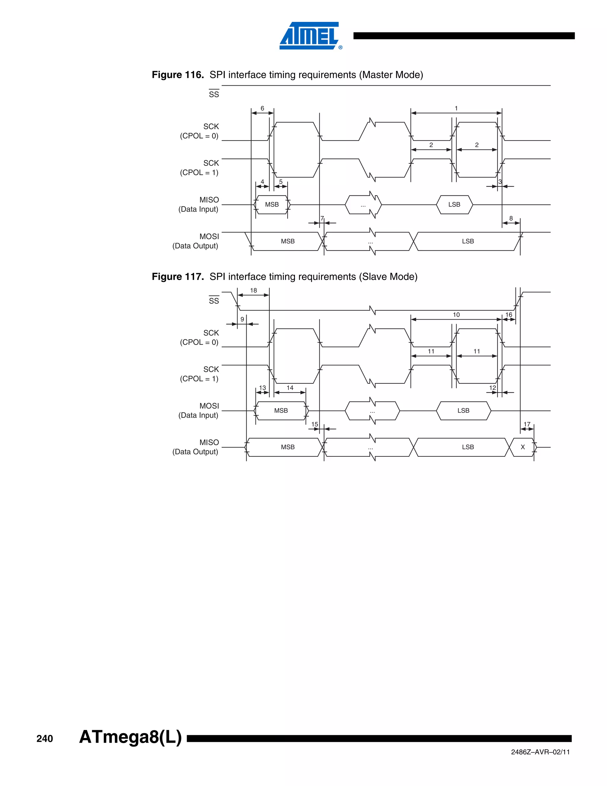 Figure 116. SPI interface timing requirements (Master Mode)
                           SS
                                          6                                              1

                        SCK
                   (CPOL = 0)
                                                                                   2                2

                        SCK
                   (CPOL = 1)
                                          4         5                                                        3

                        MISO
                                              MSB                     ...               LSB
                  (Data Input)
                                                                  7                                               8

                        MOSI
                                                    MSB                     ...               LSB
                 (Data Output)



             Figure 117. SPI interface timing requirements (Slave Mode)
                                     18
                           SS
                                                                                         10                      16
                                 9

                        SCK
                   (CPOL = 0)
                                                                                   11           11

                        SCK
                   (CPOL = 1)
                                          13            14                                              12

                        MOSI
                                                MSB                          ...          LSB
                  (Data Input)
                                                             15                                                       17

                        MISO
                                                    MSB                     ...               LSB                     X
                 (Data Output)




240   ATmega8(L)
                                                                                                                  2486Z–AVR–02/11
 