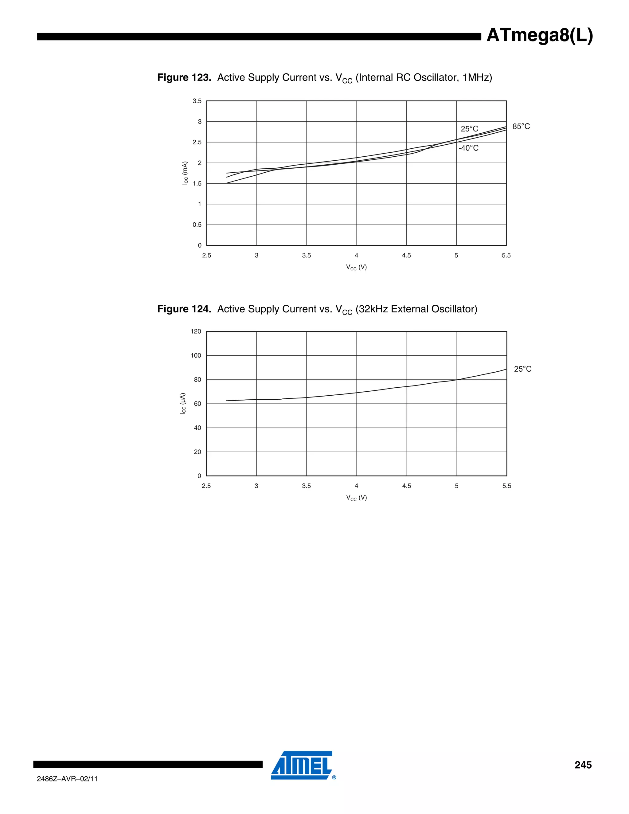 ATmega8(L)

                  Figure 123. Active Supply Current vs. VCC (Internal RC Oscillator, 1MHz)

                                   3.5


                                     3
                                                                                      25°C           85°C
                                   2.5
                                                                                      -40°C
                                     2


                        ICC (mA)   1.5


                                     1


                                   0.5


                                     0
                                         2.5   3   3.5      4         4.5         5            5.5
                                                          VCC (V)




                  Figure 124. Active Supply Current vs. VCC (32kHz External Oscillator)

                                   120


                                   100

                                                                                                     25°C
                                    80
                      ICC (µA)




                                    60


                                    40


                                    20


                                     0
                                         2.5   3   3.5      4         4.5         5            5.5
                                                          VCC (V)




                                                                                                            245
2486Z–AVR–02/11
 