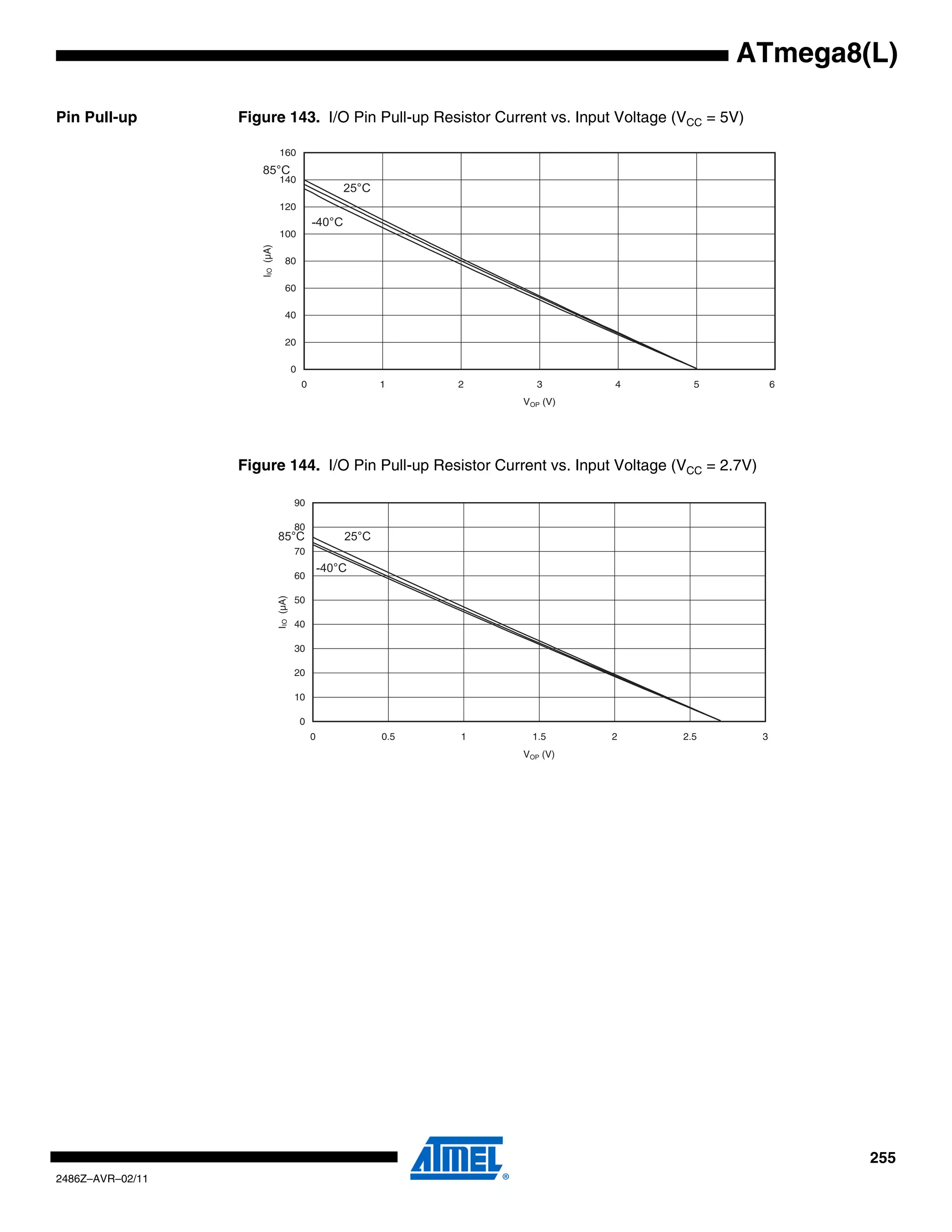 ATmega8(L)

Pin Pull-up       Figure 143. I/O Pin Pull-up Resistor Current vs. Input Voltage (VCC = 5V)

                                160
                     85°C
                                140
                                                           25°C
                                120
                                                   -40°C
                                100


                     IIO (µA)
                                     80

                                     60

                                     40

                                     20

                                           0
                                               0                  1     2      3      4     5        6
                                                                            VOP (V)




                  Figure 144. I/O Pin Pull-up Resistor Current vs. Input Voltage (VCC = 2.7V)

                                           90

                                           80
                                85°C                       25°C
                                           70
                                                       -40°C
                                           60
                                IIO (µA)




                                           50

                                           40

                                           30

                                           20

                                           10

                                               0
                                                   0              0.5   1     1.5     2   2.5    3
                                                                            VOP (V)




                                                                                                         255
2486Z–AVR–02/11
 