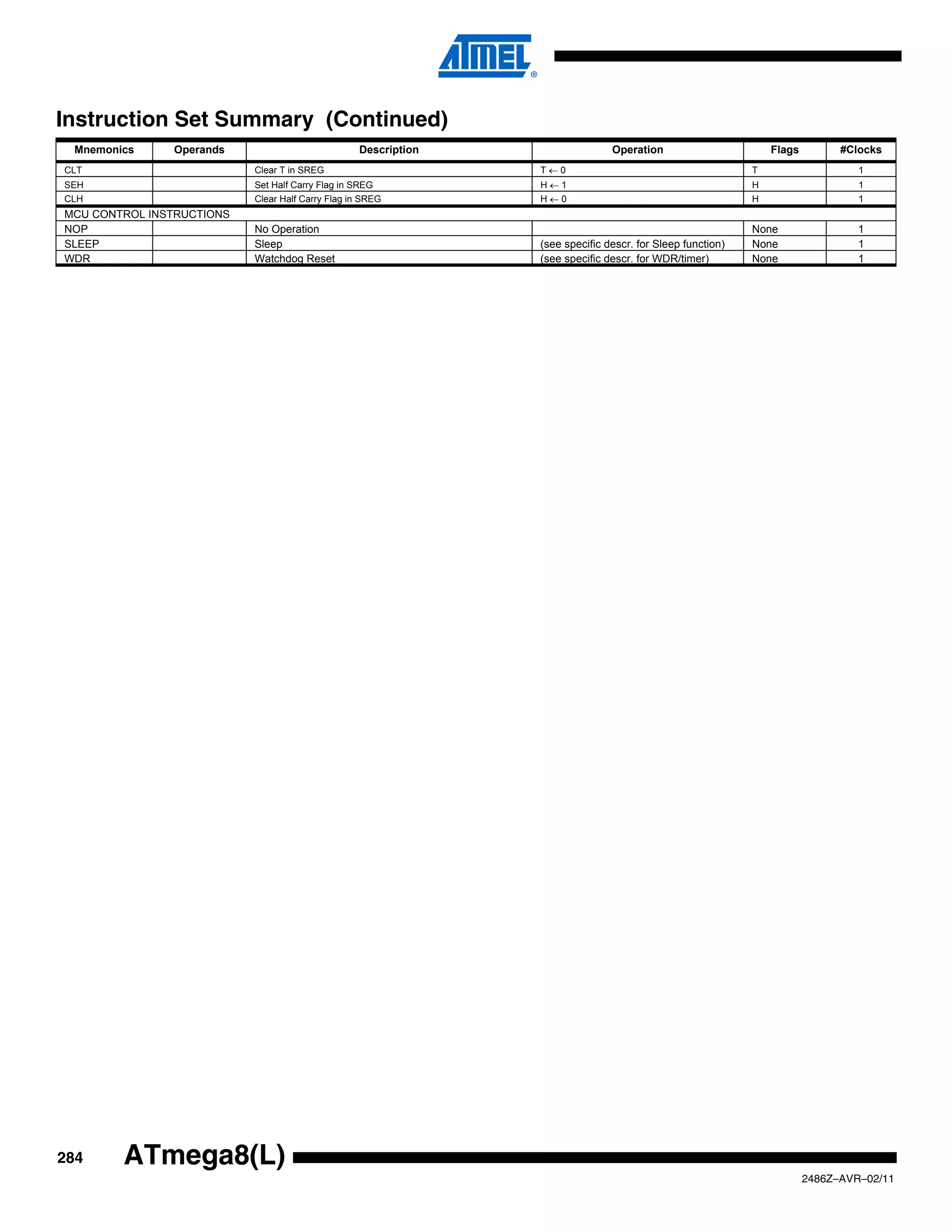 Instruction Set Summary (Continued)
 Mnemonics     Operands                           Description                  Operation                       Flags         #Clocks
CLT                        Clear T in SREG                      T←0                                        T                    1
SEH                        Set Half Carry Flag in SREG          H←1                                        H                    1
CLH                        Clear Half Carry Flag in SREG        H←0                                        H                    1
MCU CONTROL INSTRUCTIONS
NOP                        No Operation                                                                    None                 1
SLEEP                      Sleep                                (see specific descr. for Sleep function)   None                 1
WDR                        Watchdog Reset                       (see specific descr. for WDR/timer)        None                 1




284     ATmega8(L)
                                                                                                                       2486Z–AVR–02/11
 