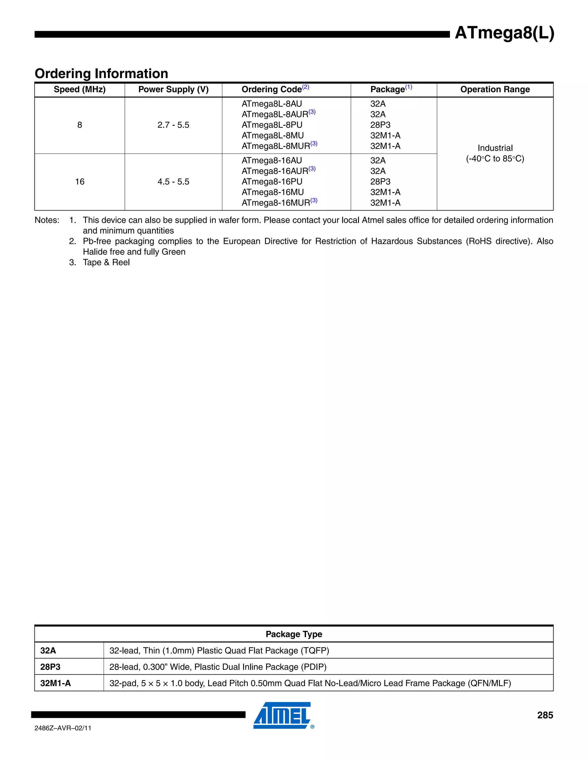 ATmega8(L)

Ordering Information
     Speed (MHz)           Power Supply (V)           Ordering Code(2)                   Package(1)              Operation Range
                                                      ATmega8L-8AU                       32A
                                                      ATmega8L-8AUR(3)                   32A
           8                    2.7 - 5.5             ATmega8L-8PU                       28P3
                                                      ATmega8L-8MU                       32M1-A
                                                      ATmega8L-8MUR(3)                   32M1-A                      Industrial
                                                      ATmega8-16AU                       32A                      (-40°C to 85°C)
                                                      ATmega8-16AUR(3)                   32A
          16                    4.5 - 5.5             ATmega8-16PU                       28P3
                                                      ATmega8-16MU                       32M1-A
                                                      ATmega8-16MUR(3)                   32M1-A
Notes:   1. This device can also be supplied in wafer form. Please contact your local Atmel sales office for detailed ordering information
            and minimum quantities
         2. Pb-free packaging complies to the European Directive for Restriction of Hazardous Substances (RoHS directive). Also
            Halide free and fully Green
         3. Tape & Reel




                                                             Package Type
 32A               32-lead, Thin (1.0mm) Plastic Quad Flat Package (TQFP)
 28P3              28-lead, 0.300” Wide, Plastic Dual Inline Package (PDIP)
 32M1-A            32-pad, 5 × 5 × 1.0 body, Lead Pitch 0.50mm Quad Flat No-Lead/Micro Lead Frame Package (QFN/MLF)


                                                                                                                                     285
2486Z–AVR–02/11
 