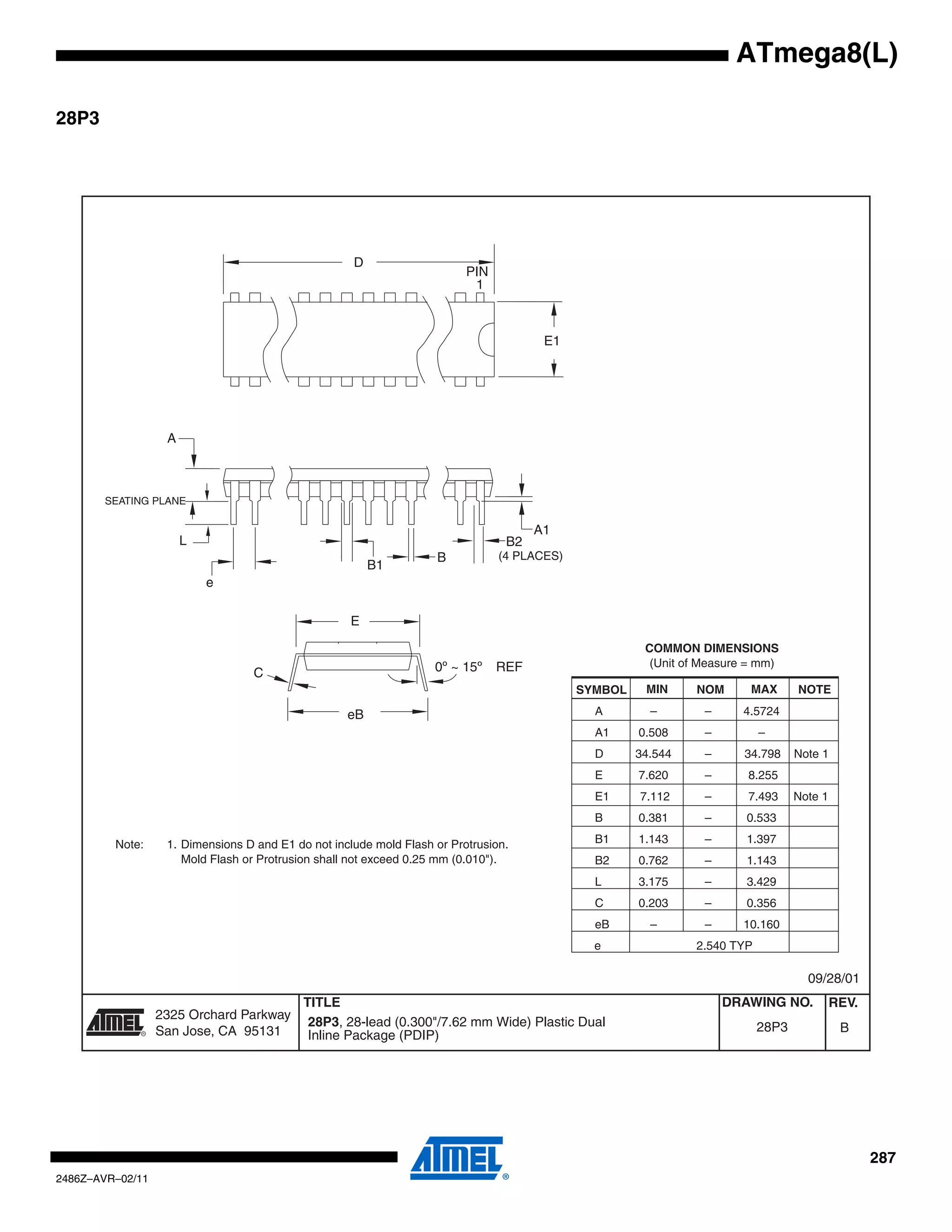 ATmega8(L)

28P3




                                                     D
                                                                          PIN
                                                                           1



                                                                                       E1




                   A



       SEATING PLANE

                                                                                      A1
                       L                                                         B2
                                                                    B           (4 PLACES)
                                                         B1
                           e

                                                    E

                                                                                                       COMMON DIMENSIONS
                                                                    0º ~ 15º    REF                     (Unit of Measure = mm)
                                   C
                                                                                             SYMBOL    MIN     NOM       MAX      NOTE

                                                    eB                                         A        –        –     4.5724
                                                                                               A1     0.508      –         –
                                                                                               D      34.544     –      34.798    Note 1
                                                                                               E      7.620      –      8.255
                                                                                               E1     7.112      –      7.493     Note 1
                                                                                               B      0.381      –      0.533

         Note:     1. Dimensions D and E1 do not include mold Flash or Protrusion.             B1     1.143      –      1.397
                      Mold Flash or Protrusion shall not exceed 0.25 mm (0.010").              B2     0.762      –      1.143
                                                                                               L      3.175      –      3.429
                                                                                               C      0.203      –      0.356
                                                                                               eB       –        –     10.160
                                                                                               e               2.540 TYP

                                                                                                                                    09/28/01
                                            TITLE                                                                    DRAWING NO.           REV.
                  2325 Orchard Parkway
                                             28P3, 28-lead (0.300"/7.62 mm Wide) Plastic Dual                              28P3             B
              R   San Jose, CA 95131         Inline Package (PDIP)




                                                                                                                                                  287
2486Z–AVR–02/11
 