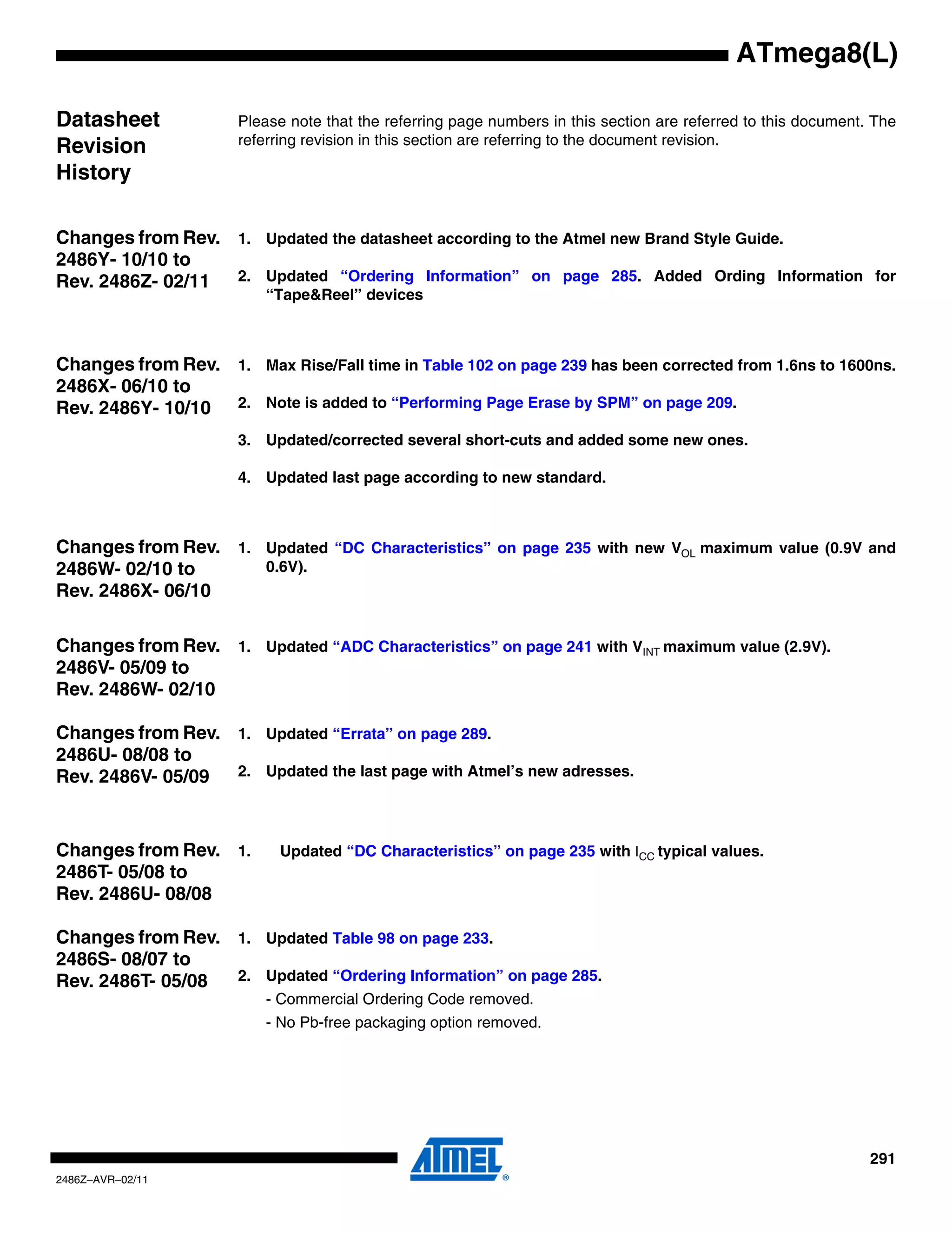 ATmega8(L)

Datasheet             Please note that the referring page numbers in this section are referred to this document. The
                      referring revision in this section are referring to the document revision.
Revision
History

Changes from Rev. 1. Updated the datasheet according to the Atmel new Brand Style Guide.
2486Y- 10/10 to
Rev. 2486Z- 02/11 2. Updated “Ordering Information” on page 285. Added Ording Information for
                          “Tape&Reel” devices



Changes from Rev. 1. Max Rise/Fall time in Table 102 on page 239 has been corrected from 1.6ns to 1600ns.
2486X- 06/10 to
Rev. 2486Y- 10/10 2. Note is added to “Performing Page Erase by SPM” on page 209.
                      3. Updated/corrected several short-cuts and added some new ones.

                      4. Updated last page according to new standard.



Changes from Rev. 1. Updated “DC Characteristics” on page 235 with new VOL maximum value (0.9V and
2486W- 02/10 to      0.6V).
Rev. 2486X- 06/10

Changes from Rev. 1. Updated “ADC Characteristics” on page 241 with VINT maximum value (2.9V).
2486V- 05/09 to
Rev. 2486W- 02/10

Changes from Rev. 1. Updated “Errata” on page 289.
2486U- 08/08 to
Rev. 2486V- 05/09 2. Updated the last page with Atmel’s new adresses.




Changes from Rev. 1.       Updated “DC Characteristics” on page 235 with ICC typical values.
2486T- 05/08 to
Rev. 2486U- 08/08

Changes from Rev. 1. Updated Table 98 on page 233.
2486S- 08/07 to
Rev. 2486T- 05/08 2. Updated “Ordering Information” on page 285.
                          - Commercial Ordering Code removed.
                          - No Pb-free packaging option removed.




                                                                                                                291
2486Z–AVR–02/11
 