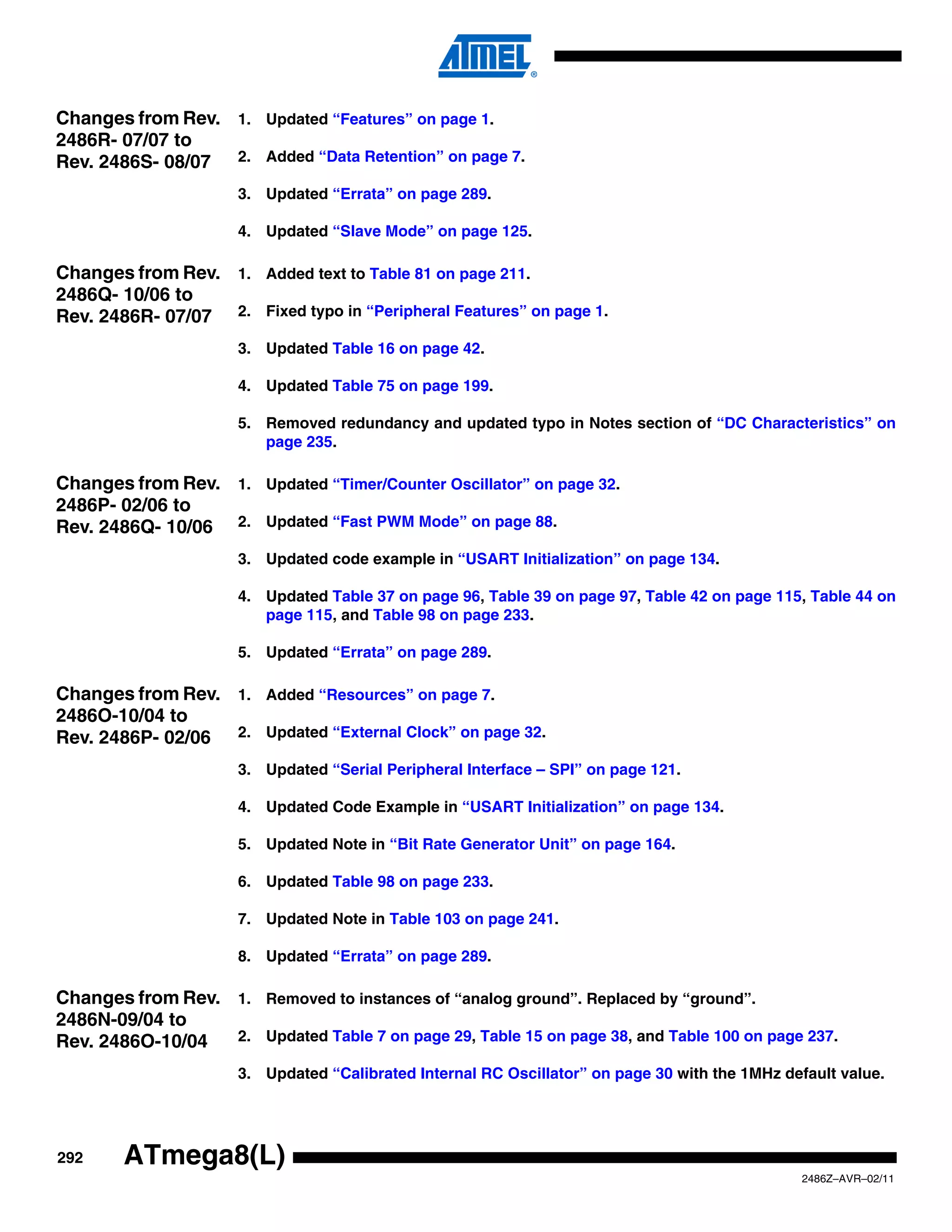 Changes from Rev. 1. Updated “Features” on page 1.
2486R- 07/07 to
Rev. 2486S- 08/07 2. Added “Data Retention” on page 7.
                      3. Updated “Errata” on page 289.

                      4. Updated “Slave Mode” on page 125.

Changes from Rev. 1. Added text to Table 81 on page 211.
2486Q- 10/06 to
Rev. 2486R- 07/07 2. Fixed typo in “Peripheral Features” on page 1.
                      3. Updated Table 16 on page 42.

                      4. Updated Table 75 on page 199.

                      5. Removed redundancy and updated typo in Notes section of “DC Characteristics” on
                         page 235.

Changes from Rev. 1. Updated “Timer/Counter Oscillator” on page 32.
2486P- 02/06 to
Rev. 2486Q- 10/06 2. Updated “Fast PWM Mode” on page 88.
                      3. Updated code example in “USART Initialization” on page 134.

                      4. Updated Table 37 on page 96, Table 39 on page 97, Table 42 on page 115, Table 44 on
                         page 115, and Table 98 on page 233.

                      5. Updated “Errata” on page 289.

Changes from Rev. 1. Added “Resources” on page 7.
2486O-10/04 to
Rev. 2486P- 02/06 2. Updated “External Clock” on page 32.
                      3. Updated “Serial Peripheral Interface – SPI” on page 121.

                      4. Updated Code Example in “USART Initialization” on page 134.

                      5. Updated Note in “Bit Rate Generator Unit” on page 164.

                      6. Updated Table 98 on page 233.

                      7. Updated Note in Table 103 on page 241.

                      8. Updated “Errata” on page 289.

Changes from Rev. 1. Removed to instances of “analog ground”. Replaced by “ground”.
2486N-09/04 to
Rev. 2486O-10/04  2. Updated Table 7 on page 29, Table 15 on page 38, and Table 100 on page 237.

                      3. Updated “Calibrated Internal RC Oscillator” on page 30 with the 1MHz default value.




292     ATmega8(L)
                                                                                                 2486Z–AVR–02/11
 