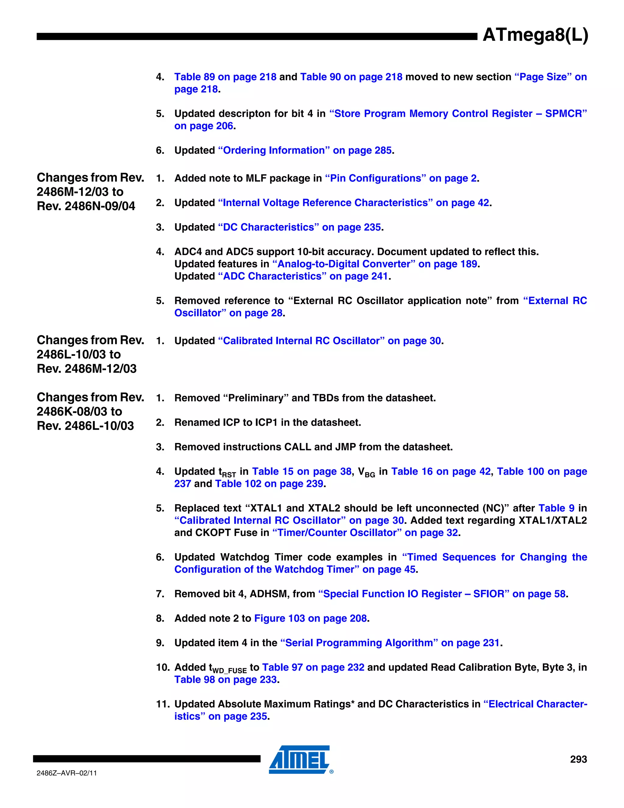 ATmega8(L)

                      4. Table 89 on page 218 and Table 90 on page 218 moved to new section “Page Size” on
                         page 218.

                      5. Updated descripton for bit 4 in “Store Program Memory Control Register – SPMCR”
                         on page 206.

                      6. Updated “Ordering Information” on page 285.

Changes from Rev. 1. Added note to MLF package in “Pin Configurations” on page 2.
2486M-12/03 to
Rev. 2486N-09/04  2. Updated “Internal Voltage Reference Characteristics” on page 42.

                      3. Updated “DC Characteristics” on page 235.

                      4. ADC4 and ADC5 support 10-bit accuracy. Document updated to reflect this.
                         Updated features in “Analog-to-Digital Converter” on page 189.
                         Updated “ADC Characteristics” on page 241.

                      5. Removed reference to “External RC Oscillator application note” from “External RC
                         Oscillator” on page 28.

Changes from Rev. 1. Updated “Calibrated Internal RC Oscillator” on page 30.
2486L-10/03 to
Rev. 2486M-12/03

Changes from Rev. 1. Removed “Preliminary” and TBDs from the datasheet.
2486K-08/03 to
Rev. 2486L-10/03  2. Renamed ICP to ICP1 in the datasheet.

                      3. Removed instructions CALL and JMP from the datasheet.

                      4. Updated tRST in Table 15 on page 38, VBG in Table 16 on page 42, Table 100 on page
                         237 and Table 102 on page 239.

                      5. Replaced text “XTAL1 and XTAL2 should be left unconnected (NC)” after Table 9 in
                         “Calibrated Internal RC Oscillator” on page 30. Added text regarding XTAL1/XTAL2
                         and CKOPT Fuse in “Timer/Counter Oscillator” on page 32.

                      6. Updated Watchdog Timer code examples in “Timed Sequences for Changing the
                         Configuration of the Watchdog Timer” on page 45.

                      7. Removed bit 4, ADHSM, from “Special Function IO Register – SFIOR” on page 58.

                      8. Added note 2 to Figure 103 on page 208.

                      9. Updated item 4 in the “Serial Programming Algorithm” on page 231.

                      10. Added tWD_FUSE to Table 97 on page 232 and updated Read Calibration Byte, Byte 3, in
                          Table 98 on page 233.

                      11. Updated Absolute Maximum Ratings* and DC Characteristics in “Electrical Character-
                          istics” on page 235.



                                                                                                          293
2486Z–AVR–02/11
 