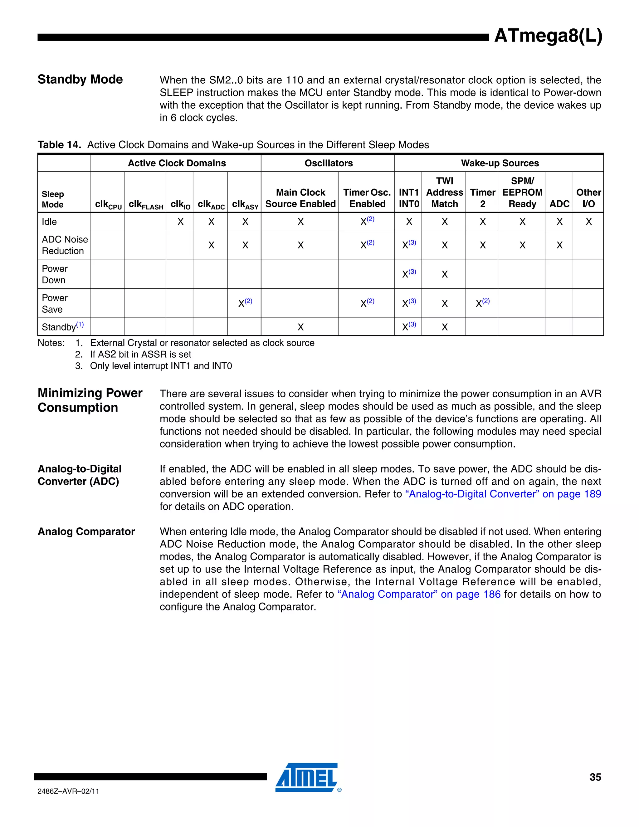 ATmega8(L)

Standby Mode                 When the SM2..0 bits are 110 and an external crystal/resonator clock option is selected, the
                             SLEEP instruction makes the MCU enter Standby mode. This mode is identical to Power-down
                             with the exception that the Oscillator is kept running. From Standby mode, the device wakes up
                             in 6 clock cycles.

Table 14. Active Clock Domains and Wake-up Sources in the Different Sleep Modes
                     Active Clock Domains                        Oscillators                     Wake-up Sources
                                                                                       TWI          SPM/
 Sleep                                                  Main Clock   Timer Osc. INT1 Address Timer EEPROM     Other
 Mode         clkCPU clkFLASH clkIO clkADC clkASY     Source Enabled Enabled INT0 Match        2    Ready ADC I/O
 Idle                            X      X       X            X                 X(2)    X     X      X       X      X    X
 ADC Noise
                                        X       X            X                 X(2)   X(3)   X      X       X      X
 Reduction
 Power
                                                                                      X(3)   X
 Down
 Power
                                               X(2)                            X(2)   X(3)   X     X(2)
 Save
 Standby(1)                                                  X                        X(3)   X
Notes:   1. External Crystal or resonator selected as clock source
         2. If AS2 bit in ASSR is set
         3. Only level interrupt INT1 and INT0


Minimizing Power             There are several issues to consider when trying to minimize the power consumption in an AVR
Consumption                  controlled system. In general, sleep modes should be used as much as possible, and the sleep
                             mode should be selected so that as few as possible of the device’s functions are operating. All
                             functions not needed should be disabled. In particular, the following modules may need special
                             consideration when trying to achieve the lowest possible power consumption.

Analog-to-Digital            If enabled, the ADC will be enabled in all sleep modes. To save power, the ADC should be dis-
Converter (ADC)              abled before entering any sleep mode. When the ADC is turned off and on again, the next
                             conversion will be an extended conversion. Refer to “Analog-to-Digital Converter” on page 189
                             for details on ADC operation.

Analog Comparator            When entering Idle mode, the Analog Comparator should be disabled if not used. When entering
                             ADC Noise Reduction mode, the Analog Comparator should be disabled. In the other sleep
                             modes, the Analog Comparator is automatically disabled. However, if the Analog Comparator is
                             set up to use the Internal Voltage Reference as input, the Analog Comparator should be dis-
                             abled in all sleep modes. Otherwise, the Internal Voltage Reference will be enabled,
                             independent of sleep mode. Refer to “Analog Comparator” on page 186 for details on how to
                             configure the Analog Comparator.




                                                                                                                         35
2486Z–AVR–02/11
 