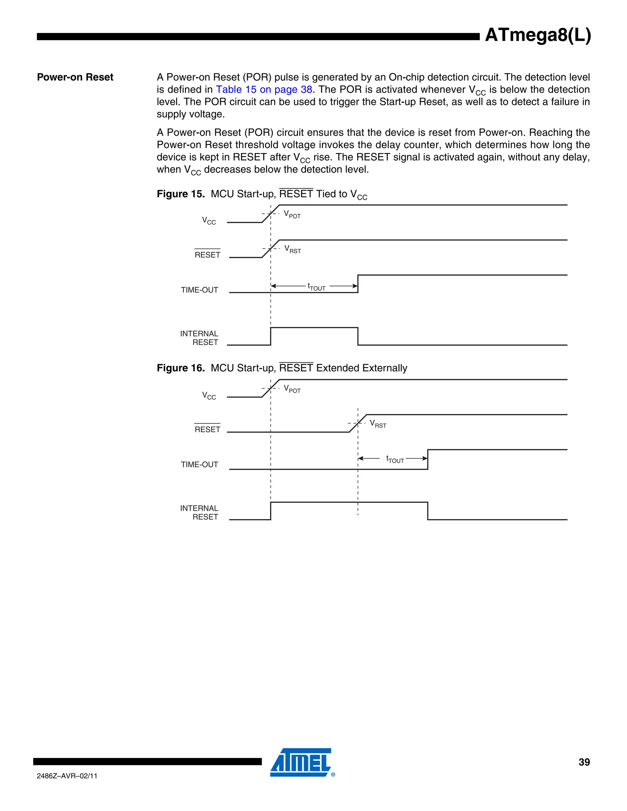 ATmega8(L)

Power-on Reset    A Power-on Reset (POR) pulse is generated by an On-chip detection circuit. The detection level
                  is defined in Table 15 on page 38. The POR is activated whenever VCC is below the detection
                  level. The POR circuit can be used to trigger the Start-up Reset, as well as to detect a failure in
                  supply voltage.
                  A Power-on Reset (POR) circuit ensures that the device is reset from Power-on. Reaching the
                  Power-on Reset threshold voltage invokes the delay counter, which determines how long the
                  device is kept in RESET after VCC rise. The RESET signal is activated again, without any delay,
                  when VCC decreases below the detection level.

                  Figure 15. MCU Start-up, RESET Tied to VCC
                                               VPOT
                            VCC


                                               VRST
                          RESET


                                                      tTOUT
                       TIME-OUT




                       INTERNAL
                          RESET


                  Figure 16. MCU Start-up, RESET Extended Externally
                                               VPOT
                            VCC


                                                                  VRST
                          RESET


                                                                      tTOUT
                       TIME-OUT




                       INTERNAL
                          RESET




                                                                                                                  39
2486Z–AVR–02/11
 