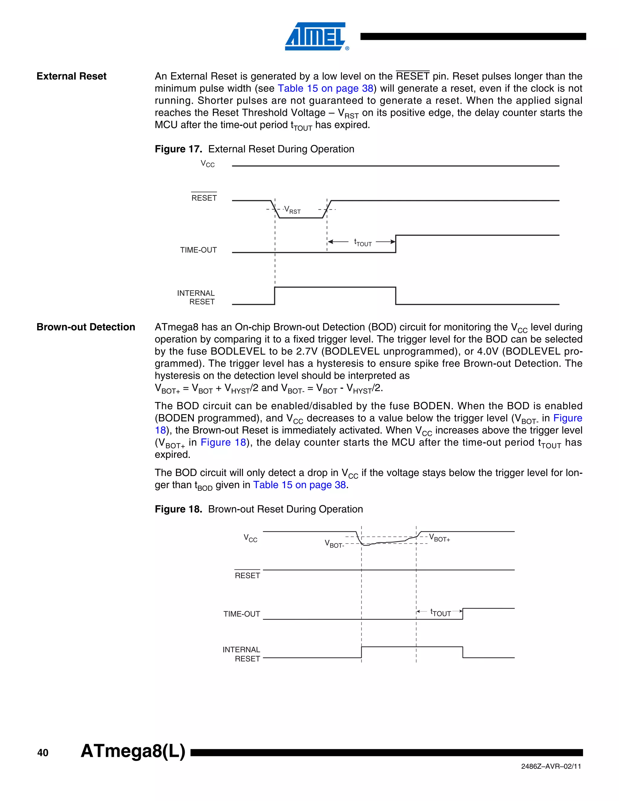 External Reset        An External Reset is generated by a low level on the RESET pin. Reset pulses longer than the
                      minimum pulse width (see Table 15 on page 38) will generate a reset, even if the clock is not
                      running. Shorter pulses are not guaranteed to generate a reset. When the applied signal
                      reaches the Reset Threshold Voltage – VRST on its positive edge, the delay counter starts the
                      MCU after the time-out period tTOUT has expired.

                      Figure 17. External Reset During Operation
                                 CC




Brown-out Detection   ATmega8 has an On-chip Brown-out Detection (BOD) circuit for monitoring the VCC level during
                      operation by comparing it to a fixed trigger level. The trigger level for the BOD can be selected
                      by the fuse BODLEVEL to be 2.7V (BODLEVEL unprogrammed), or 4.0V (BODLEVEL pro-
                      grammed). The trigger level has a hysteresis to ensure spike free Brown-out Detection. The
                      hysteresis on the detection level should be interpreted as
                      VBOT+ = VBOT + VHYST/2 and VBOT- = VBOT - VHYST/2.
                      The BOD circuit can be enabled/disabled by the fuse BODEN. When the BOD is enabled
                      (BODEN programmed), and VCC decreases to a value below the trigger level (VBOT- in Figure
                      18), the Brown-out Reset is immediately activated. When VCC increases above the trigger level
                      (V BOT+ in Figure 18), the delay counter starts the MCU after the time-out period tTOUT has
                      expired.
                      The BOD circuit will only detect a drop in VCC if the voltage stays below the trigger level for lon-
                      ger than tBOD given in Table 15 on page 38.

                      Figure 18. Brown-out Reset During Operation

                                          VCC                                         VBOT+
                                                             VBOT-



                                        RESET




                                      TIME-OUT                                        tTOUT




                                      INTERNAL
                                         RESET




40      ATmega8(L)
                                                                                                           2486Z–AVR–02/11
 
