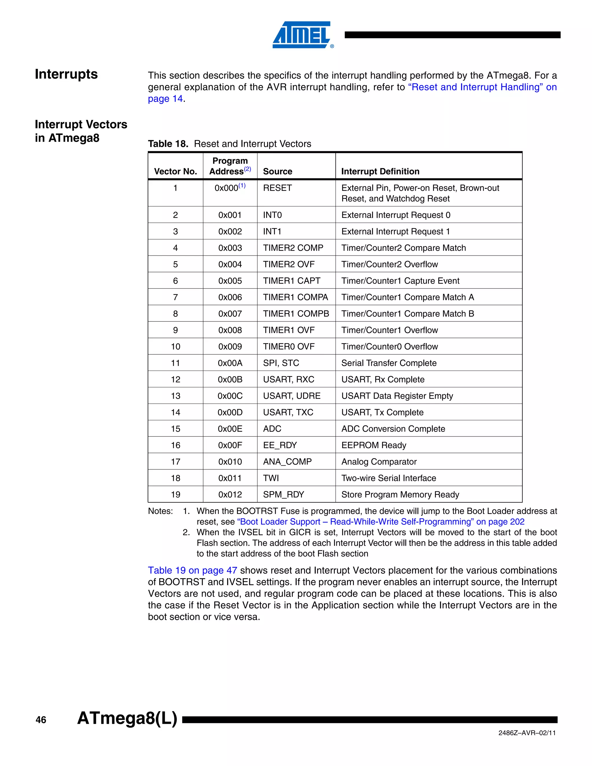 Interrupts          This section describes the specifics of the interrupt handling performed by the ATmega8. For a
                    general explanation of the AVR interrupt handling, refer to “Reset and Interrupt Handling” on
                    page 14.

Interrupt Vectors
in ATmega8          Table 18. Reset and Interrupt Vectors
                                        Program
                     Vector No.        Address(2)      Source             Interrupt Definition
                                                 (1)
                             1           0x000         RESET              External Pin, Power-on Reset, Brown-out
                                                                          Reset, and Watchdog Reset
                             2            0x001        INT0               External Interrupt Request 0
                             3            0x002        INT1               External Interrupt Request 1
                             4            0x003        TIMER2 COMP        Timer/Counter2 Compare Match
                             5            0x004        TIMER2 OVF         Timer/Counter2 Overflow
                             6            0x005        TIMER1 CAPT        Timer/Counter1 Capture Event
                             7            0x006        TIMER1 COMPA       Timer/Counter1 Compare Match A
                             8            0x007        TIMER1 COMPB       Timer/Counter1 Compare Match B
                             9            0x008        TIMER1 OVF         Timer/Counter1 Overflow
                         10               0x009        TIMER0 OVF         Timer/Counter0 Overflow
                         11               0x00A        SPI, STC           Serial Transfer Complete
                         12               0x00B        USART, RXC         USART, Rx Complete
                         13               0x00C        USART, UDRE        USART Data Register Empty
                         14               0x00D        USART, TXC         USART, Tx Complete
                         15               0x00E        ADC                ADC Conversion Complete
                         16               0x00F        EE_RDY             EEPROM Ready
                         17               0x010        ANA_COMP           Analog Comparator
                         18               0x011        TWI                Two-wire Serial Interface
                         19               0x012        SPM_RDY            Store Program Memory Ready
                    Notes:       1. When the BOOTRST Fuse is programmed, the device will jump to the Boot Loader address at
                                    reset, see “Boot Loader Support – Read-While-Write Self-Programming” on page 202
                                 2. When the IVSEL bit in GICR is set, Interrupt Vectors will be moved to the start of the boot
                                    Flash section. The address of each Interrupt Vector will then be the address in this table added
                                    to the start address of the boot Flash section
                    Table 19 on page 47 shows reset and Interrupt Vectors placement for the various combinations
                    of BOOTRST and IVSEL settings. If the program never enables an interrupt source, the Interrupt
                    Vectors are not used, and regular program code can be placed at these locations. This is also
                    the case if the Reset Vector is in the Application section while the Interrupt Vectors are in the
                    boot section or vice versa.




46     ATmega8(L)
                                                                                                                    2486Z–AVR–02/11
 