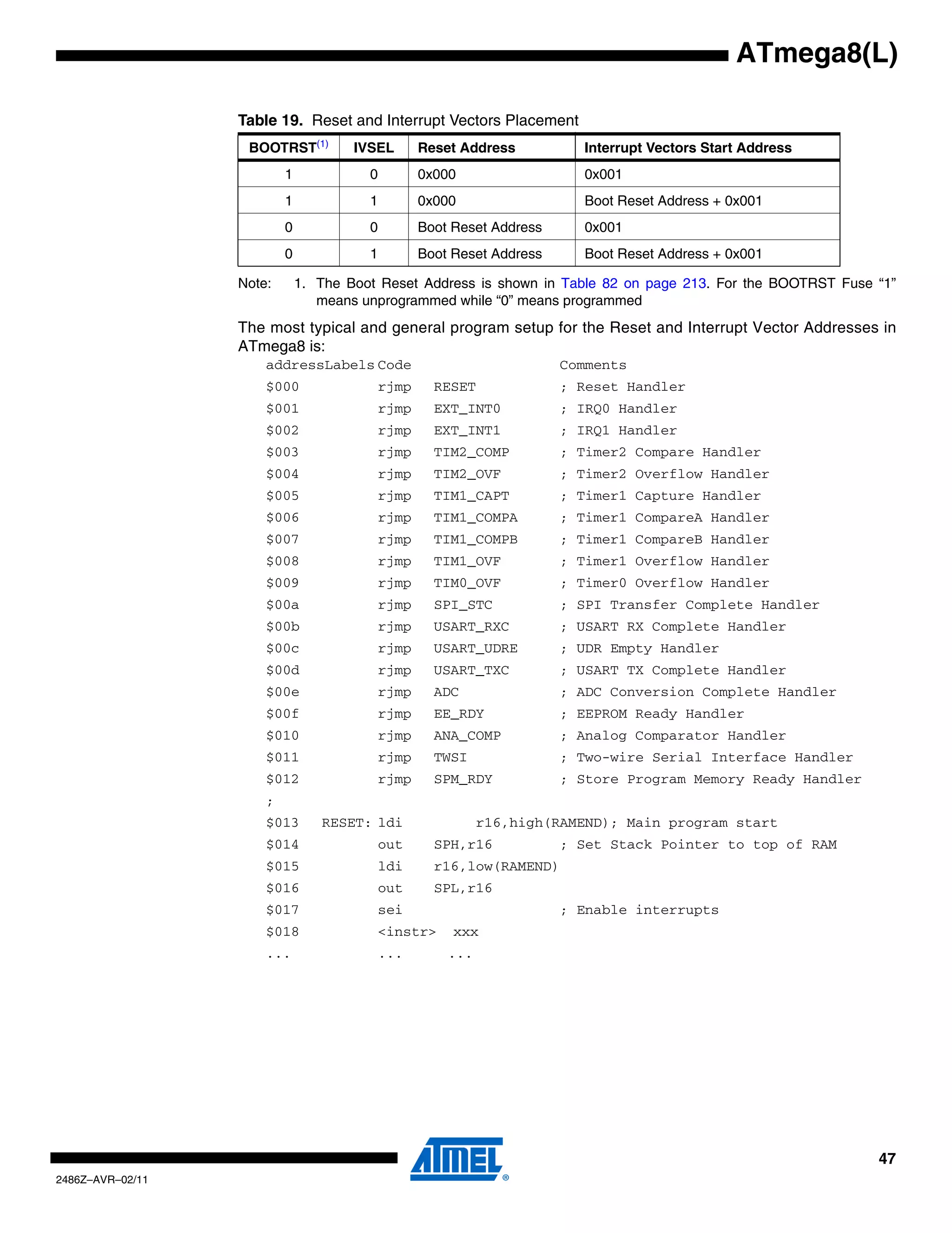 ATmega8(L)

                  Table 19. Reset and Interrupt Vectors Placement
                   BOOTRST(1)         IVSEL     Reset Address          Interrupt Vectors Start Address
                          1             0       0x000                  0x001
                          1             1       0x000                  Boot Reset Address + 0x001
                          0             0       Boot Reset Address     0x001
                          0             1       Boot Reset Address     Boot Reset Address + 0x001

                  Note:       1. The Boot Reset Address is shown in Table 82 on page 213. For the BOOTRST Fuse “1”
                                 means unprogrammed while “0” means programmed
                  The most typical and general program setup for the Reset and Interrupt Vector Addresses in
                  ATmega8 is:
                      addressLabels Code                             Comments
                      $000               rjmp     RESET              ; Reset Handler
                      $001               rjmp     EXT_INT0           ; IRQ0 Handler
                      $002               rjmp     EXT_INT1           ; IRQ1 Handler
                      $003               rjmp     TIM2_COMP          ; Timer2 Compare Handler
                      $004               rjmp     TIM2_OVF           ; Timer2 Overflow Handler
                      $005               rjmp     TIM1_CAPT          ; Timer1 Capture Handler
                      $006               rjmp     TIM1_COMPA         ; Timer1 CompareA Handler
                      $007               rjmp     TIM1_COMPB         ; Timer1 CompareB Handler
                      $008               rjmp     TIM1_OVF           ; Timer1 Overflow Handler
                      $009               rjmp     TIM0_OVF           ; Timer0 Overflow Handler
                      $00a               rjmp     SPI_STC            ; SPI Transfer Complete Handler
                      $00b               rjmp     USART_RXC          ; USART RX Complete Handler
                      $00c               rjmp     USART_UDRE         ; UDR Empty Handler
                      $00d               rjmp     USART_TXC          ; USART TX Complete Handler
                      $00e               rjmp     ADC                ; ADC Conversion Complete Handler
                      $00f               rjmp     EE_RDY             ; EEPROM Ready Handler
                      $010               rjmp     ANA_COMP           ; Analog Comparator Handler
                      $011               rjmp     TWSI               ; Two-wire Serial Interface Handler
                      $012               rjmp     SPM_RDY            ; Store Program Memory Ready Handler
                      ;
                      $013       RESET: ldi               r16,high(RAMEND); Main program start
                      $014               out      SPH,r16            ; Set Stack Pointer to top of RAM
                      $015               ldi      r16,low(RAMEND)
                      $016               out      SPL,r16
                      $017               sei                         ; Enable interrupts
                      $018               <instr>     xxx
                      ...                ...        ...




                                                                                                               47
2486Z–AVR–02/11
 