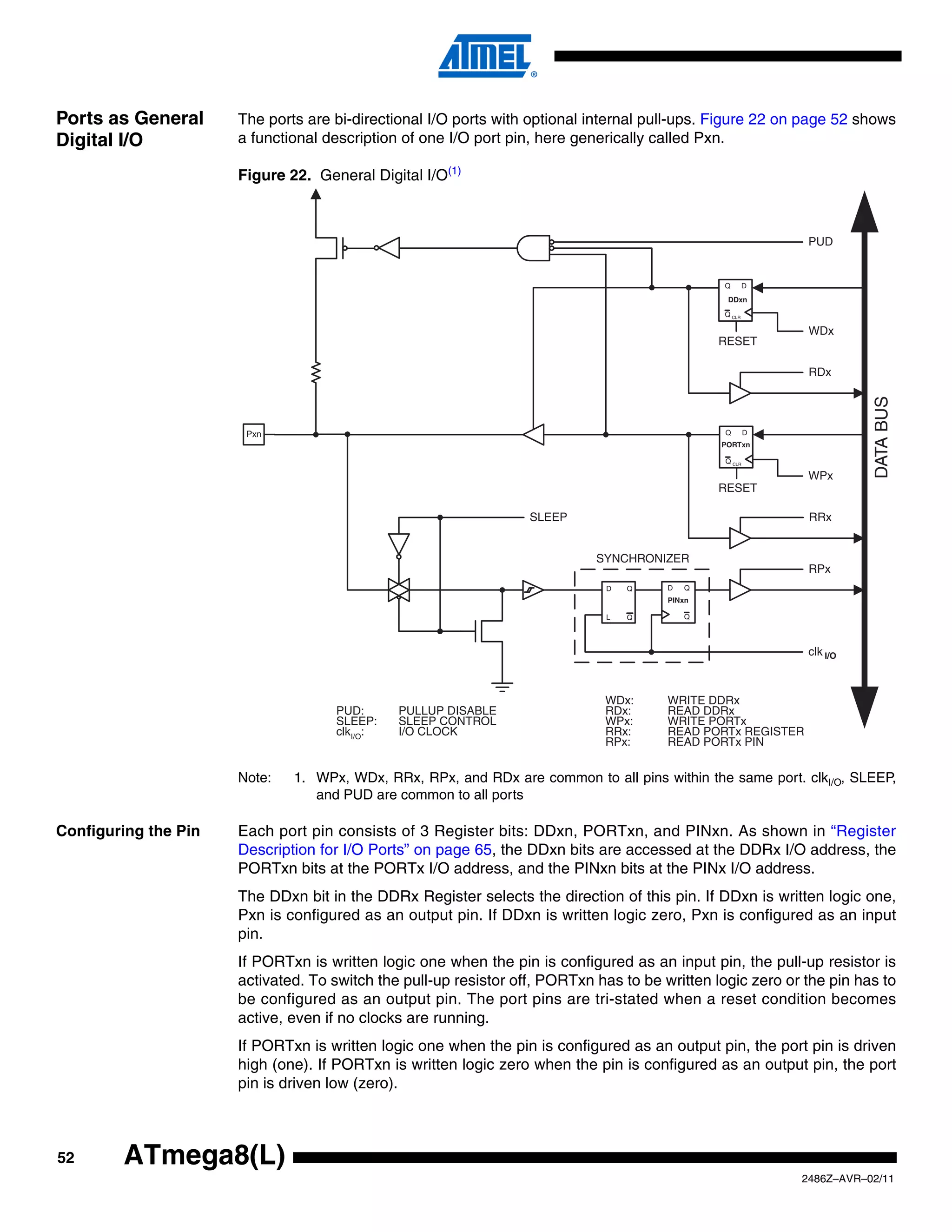 Ports as General      The ports are bi-directional I/O ports with optional internal pull-ups. Figure 22 on page 52 shows
Digital I/O           a functional description of one I/O port pin, here generically called Pxn.

                      Figure 22. General Digital I/O(1)



                                                                                                             PUD


                                                                                               Q        D
                                                                                                DDxn

                                                                                               Q CLR

                                                                                                             WDx
                                                                                               RESET

                                                                                                             RDx




                                                                                                                       DATA BUS
                       Pxn                                                                      Q       D
                                                                                               PORTxn

                                                                                                Q CLR

                                                                                                             WPx
                                                                                               RESET

                                                                  SLEEP                                      RRx


                                                                            SYNCHRONIZER
                                                                                                             RPx
                                                                             D   Q     D   Q
                                                                                       PINxn

                                                                             L   Q         Q



                                                                                                             clk I/O



                                                                             WDx:      WRITE DDRx
                                    PUD:      PULLUP DISABLE                 RDx:      READ DDRx
                                    SLEEP:    SLEEP CONTROL                  WPx:      WRITE PORTx
                                    clkI/O:   I/O CLOCK                      RRx:      READ PORTx REGISTER
                                                                             RPx:      READ PORTx PIN


                      Note:   1. WPx, WDx, RRx, RPx, and RDx are common to all pins within the same port. clkI/O, SLEEP,
                                 and PUD are common to all ports

Configuring the Pin   Each port pin consists of 3 Register bits: DDxn, PORTxn, and PINxn. As shown in “Register
                      Description for I/O Ports” on page 65, the DDxn bits are accessed at the DDRx I/O address, the
                      PORTxn bits at the PORTx I/O address, and the PINxn bits at the PINx I/O address.
                      The DDxn bit in the DDRx Register selects the direction of this pin. If DDxn is written logic one,
                      Pxn is configured as an output pin. If DDxn is written logic zero, Pxn is configured as an input
                      pin.
                      If PORTxn is written logic one when the pin is configured as an input pin, the pull-up resistor is
                      activated. To switch the pull-up resistor off, PORTxn has to be written logic zero or the pin has to
                      be configured as an output pin. The port pins are tri-stated when a reset condition becomes
                      active, even if no clocks are running.
                      If PORTxn is written logic one when the pin is configured as an output pin, the port pin is driven
                      high (one). If PORTxn is written logic zero when the pin is configured as an output pin, the port
                      pin is driven low (zero).



52      ATmega8(L)
                                                                                                            2486Z–AVR–02/11
 