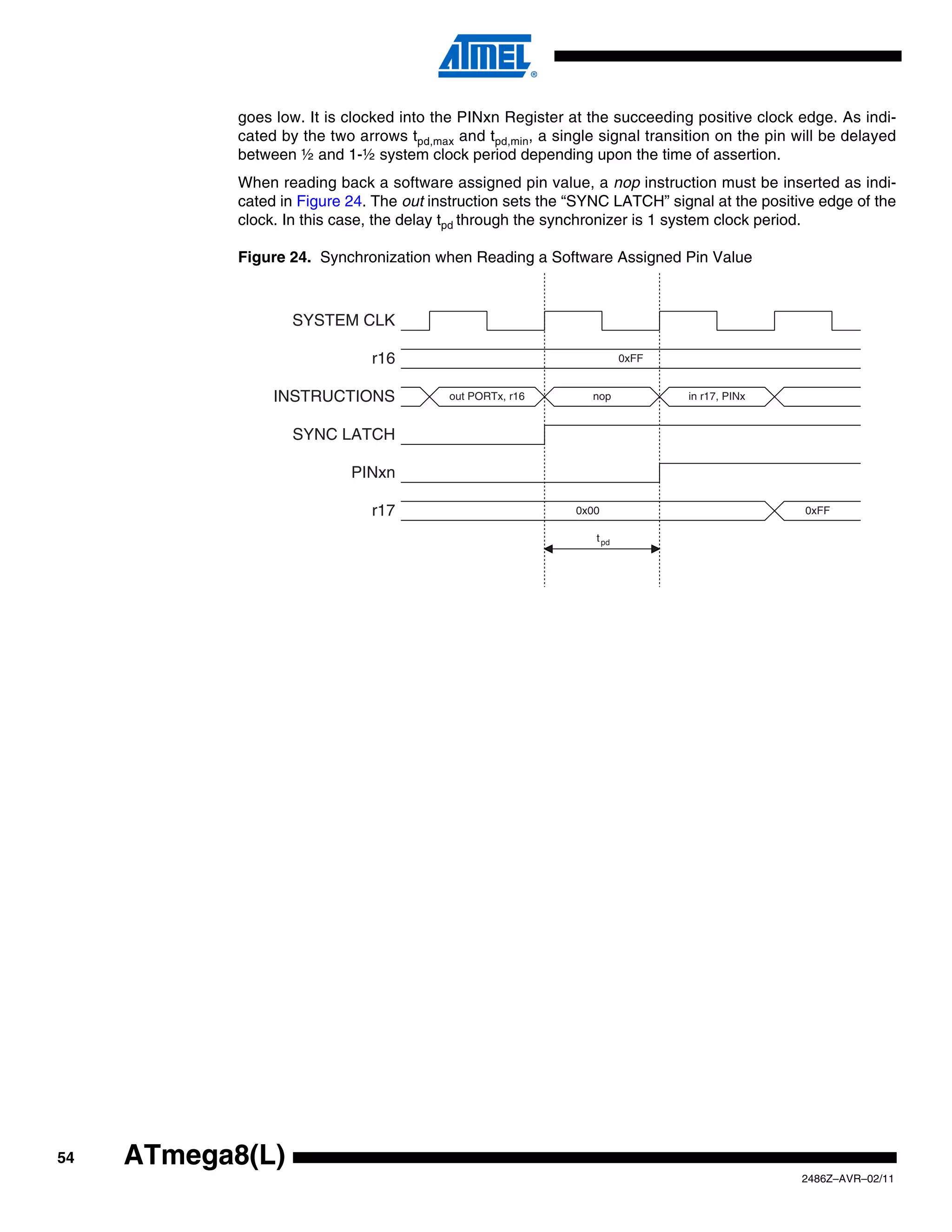 goes low. It is clocked into the PINxn Register at the succeeding positive clock edge. As indi-
            cated by the two arrows tpd,max and tpd,min, a single signal transition on the pin will be delayed
            between ½ and 1-½ system clock period depending upon the time of assertion.
            When reading back a software assigned pin value, a nop instruction must be inserted as indi-
            cated in Figure 24. The out instruction sets the “SYNC LATCH” signal at the positive edge of the
            clock. In this case, the delay tpd through the synchronizer is 1 system clock period.

            Figure 24. Synchronization when Reading a Software Assigned Pin Value



                    SYSTEM CLK

                               r16                                      0xFF


                 INSTRUCTIONS              out PORTx, r16       nop            in r17, PINx


                    SYNC LATCH

                            PINxn

                               r17                            0x00                              0xFF

                                                                 t pd




54   ATmega8(L)
                                                                                               2486Z–AVR–02/11
 