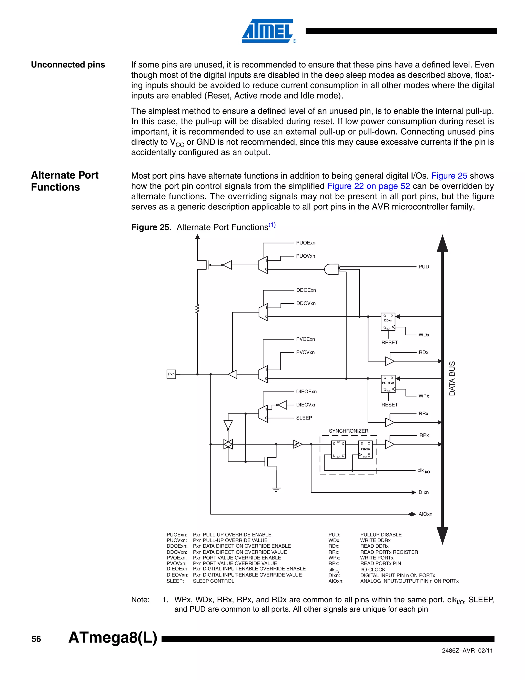 Unconnected pins   If some pins are unused, it is recommended to ensure that these pins have a defined level. Even
                   though most of the digital inputs are disabled in the deep sleep modes as described above, float-
                   ing inputs should be avoided to reduce current consumption in all other modes where the digital
                   inputs are enabled (Reset, Active mode and Idle mode).
                   The simplest method to ensure a defined level of an unused pin, is to enable the internal pull-up.
                   In this case, the pull-up will be disabled during reset. If low power consumption during reset is
                   important, it is recommended to use an external pull-up or pull-down. Connecting unused pins
                   directly to VCC or GND is not recommended, since this may cause excessive currents if the pin is
                   accidentally configured as an output.

Alternate Port     Most port pins have alternate functions in addition to being general digital I/Os. Figure 25 shows
Functions          how the port pin control signals from the simplified Figure 22 on page 52 can be overridden by
                   alternate functions. The overriding signals may not be present in all port pins, but the figure
                   serves as a generic description applicable to all port pins in the AVR microcontroller family.

                   Figure 25. Alternate Port Functions(1)
                                                                           PUOExn

                                                                           PUOVxn
                                                                1

                                                                0
                                                                                                                               PUD



                                                                           DDOExn

                                                                           DDOVxn
                                                                1

                                                                0                                                  Q D
                                                                                                                   DDxn

                                                                                                                   Q CLR

                                                                                                                               WDx
                                                                           PVOExn
                                                                                                                   RESET
                                                                           PVOVxn                                              RDx




                                                                                                                                           DATA BUS
                                                                1
                            Pxn
                                                                0                                                  Q       D
                                                                                                                   PORTxn

                                                                                                                   Q CLR
                                                                           DIEOExn
                                                                                                                               WPx
                                                                           DIEOVxn                                 RESET
                                                                1
                                                                                                                               RRx
                                                                0          SLEEP

                                                                                     SYNCHRONIZER
                                                                                                                                RPx
                                                                                           SET
                                                                                       D         Q   D         Q
                                                                                                     PINxn

                                                                                       L   CLR   Q       CLR   Q



                                                                                                                               clk I/O



                                                                                                                               DIxn



                                                                                                                               AIOxn



                            PUOExn:    Pxn PULL-UP OVERRIDE ENABLE                   PUD:            PULLUP DISABLE
                            PUOVxn:    Pxn PULL-UP OVERRIDE VALUE                    WDx:            WRITE DDRx
                            DDOExn:    Pxn DATA DIRECTION OVERRIDE ENABLE            RDx:            READ DDRx
                            DDOVxn:    Pxn DATA DIRECTION OVERRIDE VALUE             RRx:            READ PORTx REGISTER
                            PVOExn:    Pxn PORT VALUE OVERRIDE ENABLE                WPx:            WRITE PORTx
                            PVOVxn:    Pxn PORT VALUE OVERRIDE VALUE                 RPx:            READ PORTx PIN
                            DIEOExn:   Pxn DIGITAL INPUT-ENABLE OVERRIDE ENABLE      clkI/O:         I/O CLOCK
                            DIEOVxn:   Pxn DIGITAL INPUT-ENABLE OVERRIDE VALUE       DIxn:           DIGITAL INPUT PIN n ON PORTx
                            SLEEP:     SLEEP CONTROL                                 AIOxn:          ANALOG INPUT/OUTPUT PIN n ON PORTx


                   Note:   1. WPx, WDx, RRx, RPx, and RDx are common to all pins within the same port. clkI/O, SLEEP,
                              and PUD are common to all ports. All other signals are unique for each pin


56      ATmega8(L)
                                                                                                                                         2486Z–AVR–02/11
 