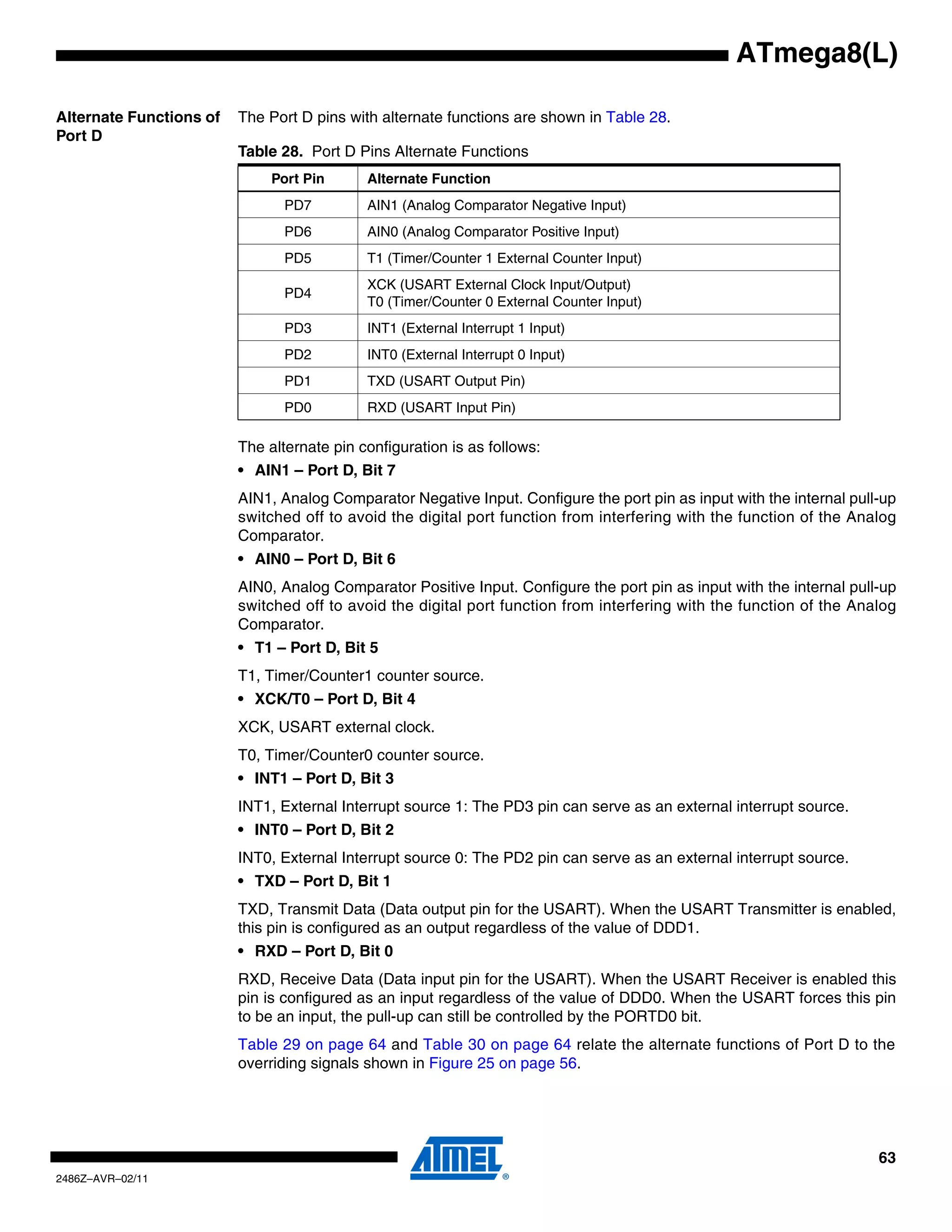 ATmega8(L)

Alternate Functions of   The Port D pins with alternate functions are shown in Table 28.
Port D
                         Table 28. Port D Pins Alternate Functions
                              Port Pin      Alternate Function
                                PD7         AIN1 (Analog Comparator Negative Input)
                                PD6         AIN0 (Analog Comparator Positive Input)
                                PD5         T1 (Timer/Counter 1 External Counter Input)
                                            XCK (USART External Clock Input/Output)
                                PD4
                                            T0 (Timer/Counter 0 External Counter Input)
                                PD3         INT1 (External Interrupt 1 Input)
                                PD2         INT0 (External Interrupt 0 Input)
                                PD1         TXD (USART Output Pin)
                                PD0         RXD (USART Input Pin)

                         The alternate pin configuration is as follows:
                         • AIN1 – Port D, Bit 7
                         AIN1, Analog Comparator Negative Input. Configure the port pin as input with the internal pull-up
                         switched off to avoid the digital port function from interfering with the function of the Analog
                         Comparator.
                         • AIN0 – Port D, Bit 6
                         AIN0, Analog Comparator Positive Input. Configure the port pin as input with the internal pull-up
                         switched off to avoid the digital port function from interfering with the function of the Analog
                         Comparator.
                         • T1 – Port D, Bit 5
                         T1, Timer/Counter1 counter source.
                         • XCK/T0 – Port D, Bit 4
                         XCK, USART external clock.
                         T0, Timer/Counter0 counter source.
                         • INT1 – Port D, Bit 3
                         INT1, External Interrupt source 1: The PD3 pin can serve as an external interrupt source.
                         • INT0 – Port D, Bit 2
                         INT0, External Interrupt source 0: The PD2 pin can serve as an external interrupt source.
                         • TXD – Port D, Bit 1
                         TXD, Transmit Data (Data output pin for the USART). When the USART Transmitter is enabled,
                         this pin is configured as an output regardless of the value of DDD1.
                         • RXD – Port D, Bit 0
                         RXD, Receive Data (Data input pin for the USART). When the USART Receiver is enabled this
                         pin is configured as an input regardless of the value of DDD0. When the USART forces this pin
                         to be an input, the pull-up can still be controlled by the PORTD0 bit.
                         Table 29 on page 64 and Table 30 on page 64 relate the alternate functions of Port D to the
                         overriding signals shown in Figure 25 on page 56.




                                                                                                                       63
2486Z–AVR–02/11
 
