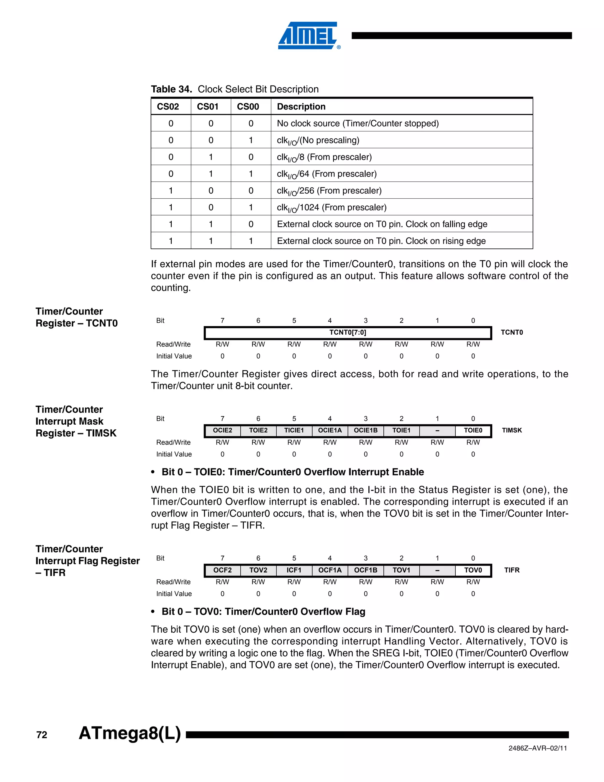 Table 34. Clock Select Bit Description
                           CS02            CS01        CS00      Description
                                 0           0           0       No clock source (Timer/Counter stopped)
                                 0           0           1       clkI/O/(No prescaling)
                                 0           1           0       clkI/O/8 (From prescaler)
                                 0           1           1       clkI/O/64 (From prescaler)
                                 1           0           0       clkI/O/256 (From prescaler)
                                 1           0           1       clkI/O/1024 (From prescaler)
                                 1           1           0       External clock source on T0 pin. Clock on falling edge
                                 1           1           1       External clock source on T0 pin. Clock on rising edge

                          If external pin modes are used for the Timer/Counter0, transitions on the T0 pin will clock the
                          counter even if the pin is configured as an output. This feature allows software control of the
                          counting.

Timer/Counter
                           Bit                    7          6       5         4          3      2       1        0
Register – TCNT0
                                                                               TCNT0[7:0]                                 TCNT0
                           Read/Write            R/W     R/W       R/W       R/W       R/W      R/W     R/W      R/W
                           Initial Value          0          0       0         0          0      0       0        0

                          The Timer/Counter Register gives direct access, both for read and write operations, to the
                          Timer/Counter unit 8-bit counter.

Timer/Counter
                           Bit                    7          6       5         4          3      2       1        0
Interrupt Mask
                                             OCIE2       TOIE2    TICIE1   OCIE1A    OCIE1B     TOIE1    –      TOIE0     TIMSK
Register – TIMSK
                           Read/Write            R/W     R/W       R/W       R/W       R/W      R/W     R/W      R/W
                           Initial Value          0          0       0         0          0      0       0        0

                          • Bit 0 – TOIE0: Timer/Counter0 Overflow Interrupt Enable
                          When the TOIE0 bit is written to one, and the I-bit in the Status Register is set (one), the
                          Timer/Counter0 Overflow interrupt is enabled. The corresponding interrupt is executed if an
                          overflow in Timer/Counter0 occurs, that is, when the TOV0 bit is set in the Timer/Counter Inter-
                          rupt Flag Register – TIFR.

Timer/Counter
                           Bit                    7          6       5         4          3      2       1        0
Interrupt Flag Register
                                             OCF2        TOV2      ICF1     OCF1A    OCF1B      TOV1     –       TOV0     TIFR
– TIFR
                           Read/Write            R/W     R/W       R/W       R/W       R/W      R/W     R/W      R/W
                           Initial Value          0          0       0         0          0      0       0        0

                          • Bit 0 – TOV0: Timer/Counter0 Overflow Flag
                          The bit TOV0 is set (one) when an overflow occurs in Timer/Counter0. TOV0 is cleared by hard-
                          ware when executing the corresponding interrupt Handling Vector. Alternatively, TOV0 is
                          cleared by writing a logic one to the flag. When the SREG I-bit, TOIE0 (Timer/Counter0 Overflow
                          Interrupt Enable), and TOV0 are set (one), the Timer/Counter0 Overflow interrupt is executed.




72       ATmega8(L)
                                                                                                                           2486Z–AVR–02/11
 