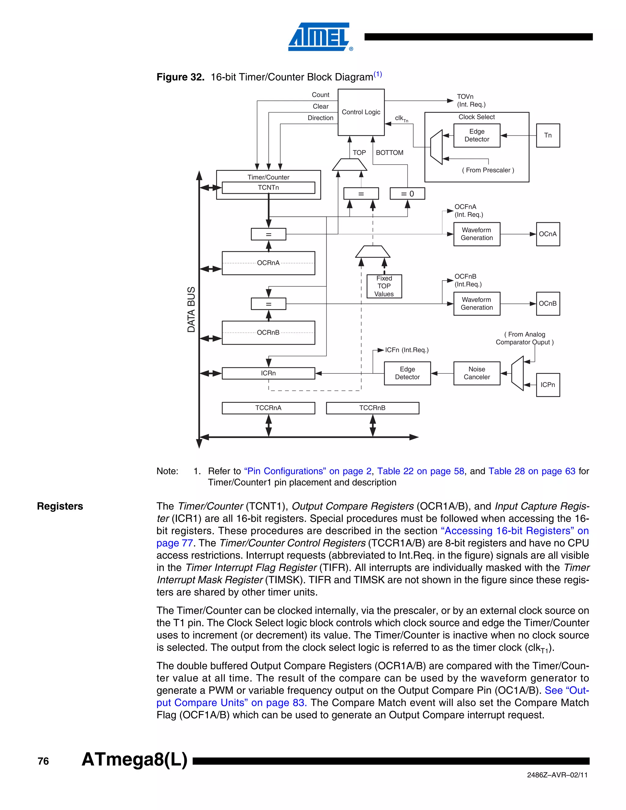 Figure 32. 16-bit Timer/Counter Block Diagram(1)
                                                         Count                                        TOVn
                                                         Clear                                        (Int. Req.)
                                                                    Control Logic
                                                        Direction                      clkTn           Clock Select

                                                                                                          Edge
                                                                                                                                    Tn
                                                                                                         Detector

                                                                       TOP     BOTTOM

                                                                                                        ( From Prescaler )
                                        Timer/Counter
                                           TCNTn
                                                                         =               =0
                                                                                                      OCFnA
                                                                                                      (Int. Req.)

                                                                                                        Waveform
                                             =                                                          Generation
                                                                                                                                   OCnA



                                          OCRnA

                                                                               Fixed                  OCFnB
                                                                               TOP                    (Int.Req.)
                       DATA BUS




                                                                              Values
                                                                                                        Waveform
                                             =                                                          Generation
                                                                                                                                   OCnB



                                          OCRnB                                                                         ( From Analog
                                                                                                                      Comparator Ouput )
                                                                                    ICFn (Int.Req.)

                                                                                        Edge              Noise
                                            ICRn
                                                                                       Detector          Canceler
                                                                                                                                   ICPn


                                          TCCRnA                         TCCRnB




               Note:        1. Refer to “Pin Configurations” on page 2, Table 22 on page 58, and Table 28 on page 63 for
                               Timer/Counter1 pin placement and description

Registers      The Timer/Counter (TCNT1), Output Compare Registers (OCR1A/B), and Input Capture Regis-
               ter (ICR1) are all 16-bit registers. Special procedures must be followed when accessing the 16-
               bit registers. These procedures are described in the section “Accessing 16-bit Registers” on
               page 77. The Timer/Counter Control Registers (TCCR1A/B) are 8-bit registers and have no CPU
               access restrictions. Interrupt requests (abbreviated to Int.Req. in the figure) signals are all visible
               in the Timer Interrupt Flag Register (TIFR). All interrupts are individually masked with the Timer
               Interrupt Mask Register (TIMSK). TIFR and TIMSK are not shown in the figure since these regis-
               ters are shared by other timer units.
               The Timer/Counter can be clocked internally, via the prescaler, or by an external clock source on
               the T1 pin. The Clock Select logic block controls which clock source and edge the Timer/Counter
               uses to increment (or decrement) its value. The Timer/Counter is inactive when no clock source
               is selected. The output from the clock select logic is referred to as the timer clock (clkT1).
               The double buffered Output Compare Registers (OCR1A/B) are compared with the Timer/Coun-
               ter value at all time. The result of the compare can be used by the waveform generator to
               generate a PWM or variable frequency output on the Output Compare Pin (OC1A/B). See “Out-
               put Compare Units” on page 83. The Compare Match event will also set the Compare Match
               Flag (OCF1A/B) which can be used to generate an Output Compare interrupt request.



76      ATmega8(L)
                                                                                                                               2486Z–AVR–02/11
 