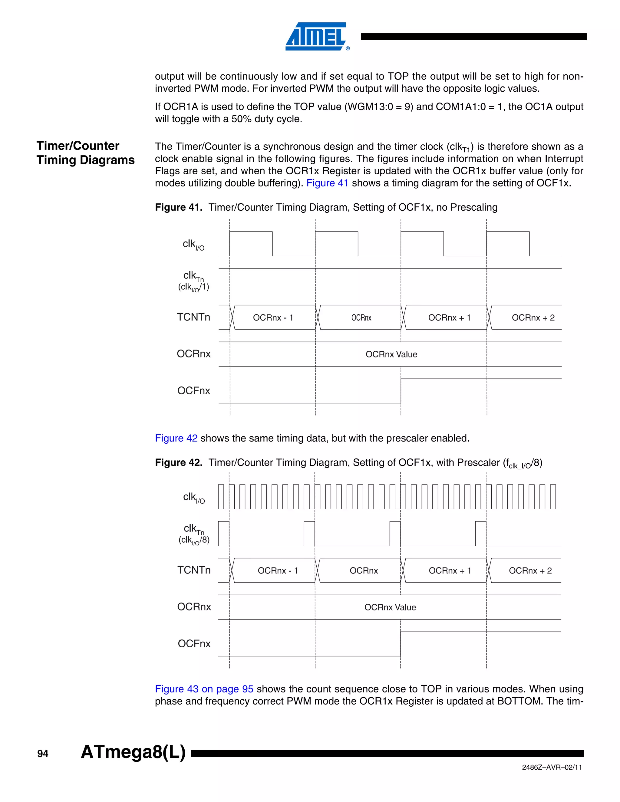 output will be continuously low and if set equal to TOP the output will be set to high for non-
                  inverted PWM mode. For inverted PWM the output will have the opposite logic values.
                  If OCR1A is used to define the TOP value (WGM13:0 = 9) and COM1A1:0 = 1, the OC1A output
                  will toggle with a 50% duty cycle.

Timer/Counter     The Timer/Counter is a synchronous design and the timer clock (clkT1) is therefore shown as a
Timing Diagrams   clock enable signal in the following figures. The figures include information on when Interrupt
                  Flags are set, and when the OCR1x Register is updated with the OCR1x buffer value (only for
                  modes utilizing double buffering). Figure 41 shows a timing diagram for the setting of OCF1x.

                  Figure 41. Timer/Counter Timing Diagram, Setting of OCF1x, no Prescaling


                        clkI/O


                        clkTn
                       (clkI/O /1)


                      TCNTn            OCRnx - 1             OCRnx            OCRnx + 1          OCRnx + 2



                      OCRnx                                     OCRnx Value



                      OCFnx



                  Figure 42 shows the same timing data, but with the prescaler enabled.

                  Figure 42. Timer/Counter Timing Diagram, Setting of OCF1x, with Prescaler (fclk_I/O/8)


                        clkI/O


                         clkTn
                       (clkI/O /8)


                      TCNTn             OCRnx - 1            OCRnx            OCRnx + 1         OCRnx + 2



                      OCRnx                                     OCRnx Value



                       OCFnx



                  Figure 43 on page 95 shows the count sequence close to TOP in various modes. When using
                  phase and frequency correct PWM mode the OCR1x Register is updated at BOTTOM. The tim-




94    ATmega8(L)
                                                                                                   2486Z–AVR–02/11
 