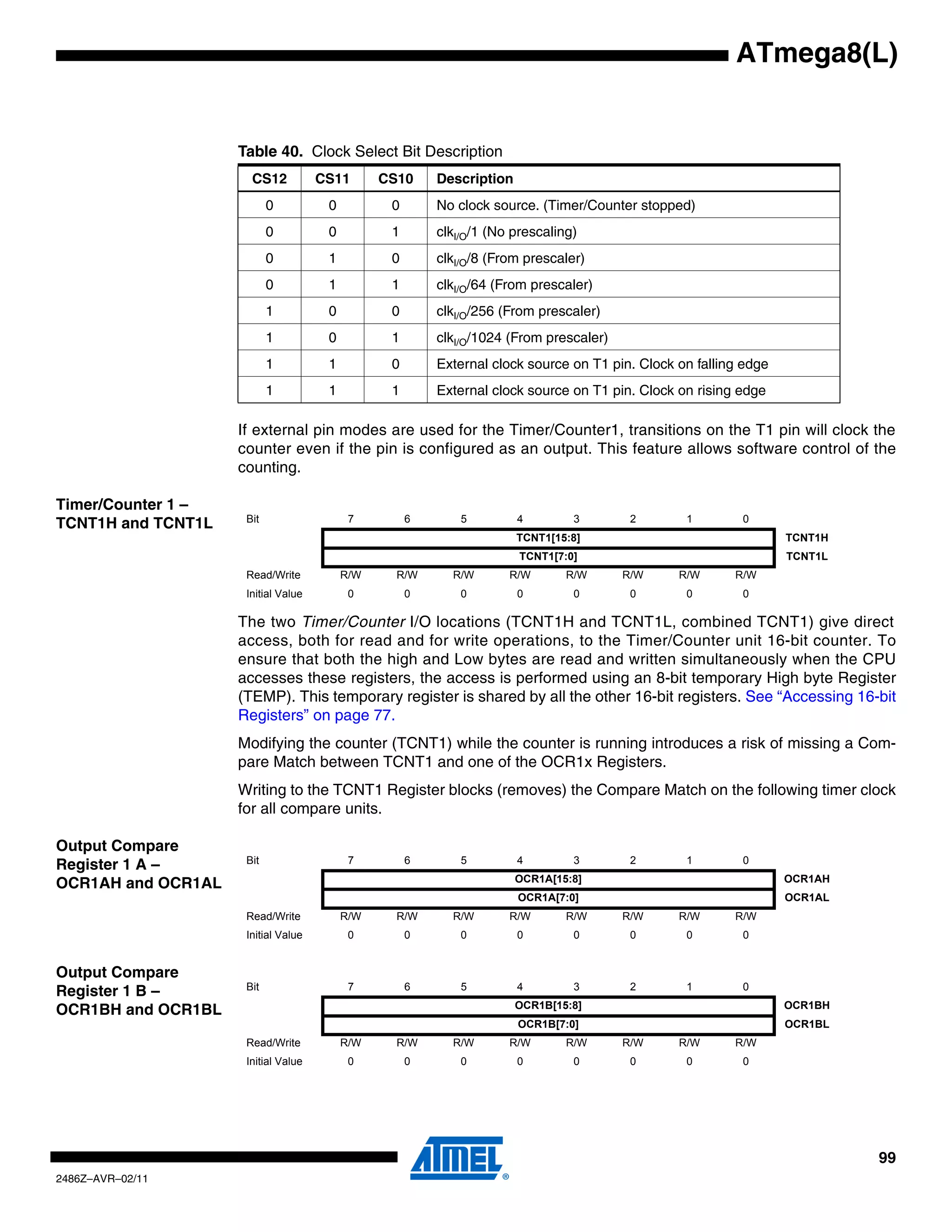 ATmega8(L)


                    Table 40. Clock Select Bit Description
                      CS12           CS11       CS10     Description
                           0          0          0       No clock source. (Timer/Counter stopped)
                           0          0          1       clkI/O/1 (No prescaling)
                           0          1          0       clkI/O/8 (From prescaler)
                           0          1          1       clkI/O/64 (From prescaler)
                           1          0          0       clkI/O/256 (From prescaler)
                           1          0          1       clkI/O/1024 (From prescaler)
                           1          1          0       External clock source on T1 pin. Clock on falling edge
                           1          1          1       External clock source on T1 pin. Clock on rising edge

                    If external pin modes are used for the Timer/Counter1, transitions on the T1 pin will clock the
                    counter even if the pin is configured as an output. This feature allows software control of the
                    counting.

Timer/Counter 1 –
                     Bit                   7         6       5         4        3        2       1        0
TCNT1H and TCNT1L
                                                                       TCNT1[15:8]                                TCNT1H
                                                                       TCNT1[7:0]                                 TCNT1L
                     Read/Write           R/W     R/W      R/W       R/W       R/W      R/W     R/W      R/W
                     Initial Value         0         0       0         0        0        0       0        0

                    The two Timer/Counter I/O locations (TCNT1H and TCNT1L, combined TCNT1) give direct
                    access, both for read and for write operations, to the Timer/Counter unit 16-bit counter. To
                    ensure that both the high and Low bytes are read and written simultaneously when the CPU
                    accesses these registers, the access is performed using an 8-bit temporary High byte Register
                    (TEMP). This temporary register is shared by all the other 16-bit registers. See “Accessing 16-bit
                    Registers” on page 77.
                    Modifying the counter (TCNT1) while the counter is running introduces a risk of missing a Com-
                    pare Match between TCNT1 and one of the OCR1x Registers.
                    Writing to the TCNT1 Register blocks (removes) the Compare Match on the following timer clock
                    for all compare units.

Output Compare
                     Bit                   7         6       5         4        3        2       1        0
Register 1 A –
                                                                       OCR1A[15:8]                                OCR1AH
OCR1AH and OCR1AL
                                                                       OCR1A[7:0]                                 OCR1AL
                     Read/Write           R/W     R/W      R/W       R/W       R/W      R/W     R/W      R/W
                     Initial Value         0         0       0         0        0        0       0        0


Output Compare
                     Bit                   7         6       5         4        3        2       1        0
Register 1 B –
                                                                       OCR1B[15:8]                                OCR1BH
OCR1BH and OCR1BL
                                                                       OCR1B[7:0]                                 OCR1BL
                     Read/Write           R/W     R/W      R/W       R/W       R/W      R/W     R/W      R/W
                     Initial Value         0         0       0         0        0        0       0        0




                                                                                                                           99
2486Z–AVR–02/11
 