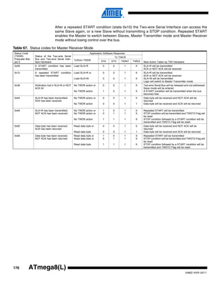 After a repeated START condition (state 0x10) the Two-wire Serial Interface can access the
                                  same Slave again, or a new Slave without transmitting a STOP condition. Repeated START
                                  enables the Master to switch between Slaves, Master Transmitter mode and Master Receiver
                                  mode without losing control over the bus.

Table 67. Status codes for Master Receiver Mode
Status Code                                                      Application Software Response
(TWSR)           Status of the Two-wire Serial                                          To TWCR
Prescaler Bits   Bus and Two-wire Serial Inter-     To/from TWDR
are 0            face Hardware                                            STA     STO       TWINT   TWEA   Next Action Taken by TWI Hardware
0x08             A START condition has been         Load SLA+R             0        0         1      X     SLA+R will be transmitted
                 transmitted                                                                               ACK or NOT ACK will be received
0x10             A repeated START condition         Load SLA+R or          0        0         1      X     SLA+R will be transmitted
                 has been transmitted                                                                      ACK or NOT ACK will be received
                                                    Load SLA+W             0        0         1      X     SLA+W will be transmitted
                                                                                                           Logic will switch to Master Transmitter mode
0x38             Arbitration lost in SLA+R or NOT   No TWDR action or      0        0         1      X     Two-wire Serial Bus will be released and not addressed
                 ACK bit                                                                                   Slave mode will be entered
                                                    No TWDR action         1        0         1      X     A START condition will be transmitted when the bus
                                                                                                           becomes free
0x40             SLA+R has been transmitted;        No TWDR action or      0        0         1      0     Data byte will be received and NOT ACK will be
                 ACK has been received                                                                     returned
                                                    No TWDR action         0        0         1      1     Data byte will be received and ACK will be returned

0x48             SLA+R has been transmitted;        No TWDR action or      1        0         1      X     Repeated START will be transmitted
                 NOT ACK has been received          No TWDR action or      0        1         1      X     STOP condition will be transmitted and TWSTO Flag will
                                                                                                           be reset
                                                    No TWDR action         1        1         1      X     STOP condition followed by a START condition will be
                                                                                                           transmitted and TWSTO Flag will be reset
0x50             Data byte has been received;       Read data byte or      0        0         1      0     Data byte will be received and NOT ACK will be
                 ACK has been returned                                                                     returned
                                                    Read data byte         0        0         1      1     Data byte will be received and ACK will be returned
0x58             Data byte has been received;       Read data byte or      1        0         1      X     Repeated START will be transmitted
                 NOT ACK has been returned          Read data byte or      0        1         1      X     STOP condition will be transmitted and TWSTO Flag will
                                                                                                           be reset
                                                    Read data byte         1        1         1      X     STOP condition followed by a START condition will be
                                                                                                           transmitted and TWSTO Flag will be reset




176         ATmega8(L)
                                                                                                                                                2486Z–AVR–02/11
 