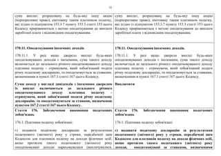 11
суму виплат, розраховану на будь-яку іншу акцію
(корпоративне право), емітовану таким платником податку,
які згідно із підпунктом 153.3.7 пункту 153.3 статті 153 цього
Кодексу прирівнюються з метою оподаткування до виплати
заробітної плати з відповідним оподаткуванням.
суму виплат, розраховану на будь-яку іншу акцію
(корпоративне право), емітовану таким платником податку,
які згідно із підпунктом 153.3.7 пункту 153.3 статті 153 цього
Кодексу прирівнюються з метою оподаткування до виплати
заробітної плати з відповідним оподаткуванням.
170.11. Оподаткування іноземних доходів.
170.11.1. У разі якщо джерело виплат будь-яких
оподатковуваних доходів є іноземним, сума такого доходу
включається до загального річного оподатковуваного доходу
платника податку - отримувача, який зобов'язаний подати
річну податкову декларацію, та оподатковується за ставками,
визначеними в пункті 167.1 статті 167 цього Кодексу.
Суми доходу у вигляді дивідендів з іноземним джерелом
їх виплат включаються до загального річного
оподатковуваного доходу платника податку -
отримувача, який зобов'язаний подати річну податкову
декларацію, та оподатковуються за ставкою, визначеною
пунктом 167.2 статті 167 цього Кодексу.
170.11. Оподаткування іноземних доходів.
170.11.1. У разі якщо джерело виплат будь-яких
оподатковуваних доходів є іноземним, сума такого доходу
включається до загального річного оподатковуваного доходу
платника податку - отримувача, який зобов'язаний подати
річну податкову декларацію, та оподатковується за ставками,
визначеними в пункті 167.1 статті 167 цього Кодексу.
Виключити
Стаття 176. Забезпечення виконання податкових
зобов'язань
176.1. Платники податку зобов'язані:
є) подавати податкову декларацію за результатами
податкового (звітного) року у строки, передбачені цим
Кодексом для платників податку на доходи фізичних осіб,
якщо протягом такого податкового (звітного) року
оподатковувані доходи нараховувалися (виплачувалися,
Стаття 176. Забезпечення виконання податкових
зобов'язань
176.1. Платники податку зобов'язані:
є) подавати податкову декларацію за результатами
податкового (звітного) року у строки, передбачені цим
Кодексом для платників податку на доходи фізичних осіб,
якщо протягом такого податкового (звітного) року
доходи, оподатковувані за ставками, визначеними
 