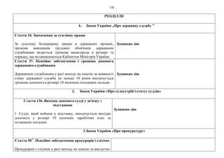 132
РОЗДІЛ III
1. Закон України „Про державну службу ”
Стаття 34. Заохочення за сумлінну працю
За сумлінну безперервну працю в державних органах,
зразкове виконання трудових обов'язків державним
службовцям видається грошова винагорода в розмірі та
порядку, що встановлюються Кабінетом Міністрів України.
Зупинено дію
Стаття 37. Пенсійне забезпечення і грошова допомога
державним службовцям
Державним службовцям у разі виходу на пенсію за наявності
стажу державної служби не менше 10 років виплачується
грошова допомога в розмірі 10 місячних посадових окладів.
Зупинено дію
2. Закон України «Про судоустрій і статус суддів»
Стаття 136. Вихідна допомога судді у зв'язку з
відставкою
1. Судді, який вийшов у відставку, виплачується вихідна
допомога у розмірі 10 місячних заробітних плат за
останньою посадою.
Зупинено дію
3.Закон України «Про прокуратуру»
Стаття 50 1
. Пенсійне забезпечення прокурорів і слідчих
Прокурорам і слідчим у разі виходу на пенсію за вислугою
 