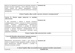 133
років чи по інвалідності виплачується грошова допомога у
розмірі місячного заробітку, з якого обчислена пенсія, за
кожен повний рік роботи прокурором, слідчим
прокуратури чи на посадах у науково-навчальних закладах
прокуратури.
Зупинено дію
4.Закон України „Про службу в органах місцевого самоврядування”
Стаття 21. Оплата праці, відпустки та пенсійне
забезпечення
У разі звільнення з роботи в органах місцевого
самоврядування у зв'язку з виходом на пенсію посадовим
особам місцевого самоврядування виплачується
одноразова грошова допомога в розмірі 10 місячних
посадових окладів за наявності не менше 10 років стажу на
посадах в органах місцевого самоврядування чи на
посадах, віднесених до відповідних категорій посад
державних службовців.
Зупинено дію
5.Закон України «Про дипломатичну службу»
Стаття 40. Пенсійне забезпечення і грошова допомога
працівникам дипломатичної служби
Працівникам дипломатичної служби у разі виходу на
пенсію за наявності стажу державної служби не менше 10
років виплачується грошова допомога у розмірі 10
місячних посадових окладів.
Зупинено дію
6. Закон України «Про загальнообов’язкове державне пенсійне страхування»
Стаття 42. Зупинено дію
 