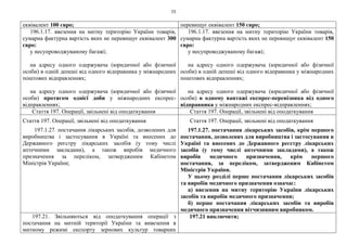 15
еквівалент 100 євро; перевищує еквівалент 150 євро;
196.1.17. ввезення на митну територію України товарів,
сумарна фактурна вартість яких не перевищує еквівалент 300
євро:
у несупроводжуваному багажі;
на адресу одного одержувача (юридичної або фізичної
особи) в одній депеші від одного відправника у міжнародних
поштових відправленнях;
на адресу одного одержувача (юридичної або фізичної
особи) протягом однієї доби у міжнародних експрес-
відправленнях;
196.1.17. ввезення на митну територію України товарів,
сумарна фактурна вартість яких не перевищує еквівалент 150
євро:
у несупроводжуваному багажі;
на адресу одного одержувача (юридичної або фізичної
особи) в одній депеші від одного відправника у міжнародних
поштових відправленнях;
на адресу одного одержувача (юридичної або фізичної
особи) в одному вантажі експрес-перевізника від одного
відправника у міжнародних експрес-відправленнях;
Стаття 197. Операції, звільнені від оподаткування Стаття 197. Операції, звільнені від оподаткування
Стаття 197. Операції, звільнені від оподаткування
197.1.27. постачання лікарських засобів, дозволених для
виробництва і застосування в Україні та внесених до
Державного реєстру лікарських засобів (у тому числі
аптечними закладами), а також виробів медичного
призначення за переліком, затвердженим Кабінетом
Міністрів України;
Стаття 197. Операції, звільнені від оподаткування
197.1.27. постачання лікарських засобів, крім першого
постачання, дозволених для виробництва і застосування в
Україні та внесених до Державного реєстру лікарських
засобів (у тому числі аптечними закладами), а також
виробів медичного призначення, крім першого
постачання, за переліком, затвердженим Кабінетом
Міністрів України.
У цьому розділі перше постачання лікарських засобів
та виробів медичного призначення означає:
а) ввезення на митну територію України лікарських
засобів та виробів медичного призначення;
б) перше постачання лікарських засобів та виробів
медичного призначення вітчизняним виробником.
197.21. Звільняються від оподаткування операції з
постачання на митній території України та вивезення в
митному режимі експорту зернових культур товарних
197.21 виключити;
 