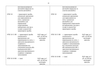 29
вантажопасажирські
автомобілі-фургони та
гоночні автомобілі:
8703 10 - транспортні засоби,
спеціально призначені
для пересування по
снігу; спеціальні
автомобілі для
перевезення
спортсменівна
майданчики для гри в
гольф та аналогічні
транспортні засоби;
8703 10 11 00 - - транспортні засоби
спеціального
призначення для
переміщення по снігу, з
двигуном внутрішнього
згоряння із
запалюванням від
стиснення (дизелем або
напівдизелем) або з
двигуном внутрішнього
згоряння з іскровим
запалювання
0,65 євро за 1
куб. см об'єму
циліндрів
двигуна
8703 10 18 00 - - інші 0,65 євро за 1
куб. см об'єму
циліндрів
двигуна
вантажопасажирські
автомобілі-фургони та
гоночні автомобілі:
8703 10 - транспортні засоби,
спеціально призначені
для пересування по
снігу; спеціальні
автомобілі для
перевезення спортсменів
на майданчики для гри в
гольф та аналогічні
транспортні засоби;
8703 10 11 00 - - транспортні засоби
спеціального
призначення для
переміщення по снігу, з
двигуном внутрішнього
згорянн із запалюванням
від стиснення (дизелем
або напівдизелем) або з
двигуном внутрішнього
згоряння з іскровим
запалюванням
0,65 євро за 1
куб. см об'єму
циліндрів
двигуна
8703 10 18 00 - - інші 0,65 євро за 1
уб. см об'єму
циліндрів
двигуна
 