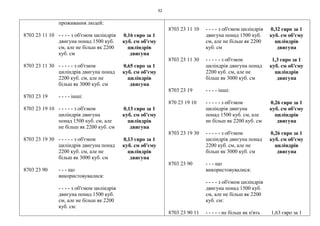 32
проживання людей:
8703 23 11 10 - - - - з об'ємом циліндрів
двигуна понад 1500 куб.
см, але не більш як 2200
куб. см
0,16 євро за 1
куб. см об'єму
циліндрів
двигуна
8703 23 11 30 - - - - - з об'ємом
циліндрів двигуна понад
2200 куб. см, але не
більш як 3000 куб. см
0,65 євро за 1
куб. см об'єму
циліндрів
двигуна
8703 23 19 - - - - інші:
8703 23 19 10 - - - - - з об'ємом
циліндрів двигуна
понад 1500 куб. см, але
не більш як 2200 куб. см
0,13 євро за 1
куб. см об'єму
циліндрів
двигуна
8703 23 19 30 - - - - - з об'ємом
циліндрів двигуна понад
2200 куб. см, але не
більш як 3000 куб. см
0,13 євро за 1
куб. см об'єму
циліндрів
двигуна
8703 23 90 - - - що
використовувалися:
- - - - з об'ємом циліндрів
двигуна понад 1500 куб.
см, але не більш як 2200
куб. см:
8703 23 11 10 - - - - з об'ємом циліндрів
двигуна понад 1500 куб.
см, але не більш як 2200
куб. см
0,32 євро за 1
куб. см об'єму
циліндрів
двигуна
8703 23 11 30 - - - - - з об'ємом
циліндрів двигуна понад
2200 куб. см, але не
більш як 3000 куб. см
1,3 євро за 1
куб. см об'єму
циліндрів
двигуна
8703 23 19 - - - - інші:
870 23 19 10 - - - - - з об'ємом
циліндрів двигуна
понад 1500 куб. см, але
не більш як 2200 куб. см
0,26 євро за 1
куб. см об'єму
циліндрів
двигуна
8703 23 19 30 - - - - - з об'ємом
циліндрів двигуна понад
2200 куб. см, але не
більш як 3000 куб. см
0,26 євро за 1
куб. см об'єму
циліндрів
двигуна
8703 23 90 - - - що
використовувалися:
- - - - з об'ємом циліндрів
двигуна понад 1500 куб.
см, але не більш як 2200
куб. см:
8703 23 90 11 - - - - - не більш як п'ять 1,63 євро за 1
 