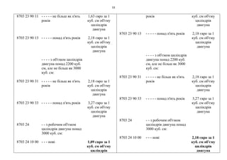 33
8703 23 90 11 - - - - - не більш як п'ять
років
1,63 євро за 1
куб. см об'єму
циліндрів
двигуна
8703 23 90 13 - - - - - понад п'ять років 2,18 євро за 1
куб. см об'єму
циліндрів
двигуна
- - - - з об'ємом циліндрів
двигуна понад 2200 куб.
см, але не більш як 3000
куб. см:
8703 23 90 31 - - - - - не більш як п'ять
років
2,18 євро за 1
куб. см об'єму
циліндрів
двигуна
8703 23 90 33 - - - - - понад п'ять років 3,27 євро за 1
куб. см об'єму
циліндрів
двигуна
8703 24 - - з робочим об'ємом
циліндрів двигуна понад
3000 куб. см:
8703 24 10 00 - - - нові 1,09 євро за 1
куб. см об'єму
циліндрів
років куб. см об'єму
циліндрів
двигуна
8703 23 90 13 - - - - - понад п'ять років 2,18 євро за 1
куб. см об'єму
циліндрів
двигуна
- - - - з об'ємом циліндрів
двигуна понад 2200 куб.
см, але не більш як 3000
куб. см:
8703 23 90 31 - - - - - не більш як п'ять
років
2,18 євро за 1
куб. см об'єму
циліндрів
двигуна
8703 23 90 33 - - - - - понад п'ять років 3,27 євро за 1
куб. см об'єму
циліндрів
двигуна
8703 24 - - з робочим об'ємом
циліндрів двигуна понад
3000 куб. см:
8703 24 10 00 - - - нові 2,18 євро за 1
куб. см об'єму
циліндрів
двигуна
 