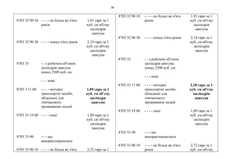 36
8703 32 90 10 - - - - не більш як п'ять
років
1,91 євро за 1
куб. см об'єму
циліндрів
двигуна
8703 32 90 30 - - - - понад п'ять років 2,18 євро за 1
куб. см об'єму
циліндрів
двигуна
8703 33 - - з робочим об'ємом
циліндрів двигуна
понад 2500 куб. см:
- - - нові:
8703 3 11 00 - - - - моторні
транспортні засоби,
обладнані для
тимчасового
проживання людей
1,09 євро за 1
куб. см об'єму
циліндрв
двигуна
8703 33 19 00 - - - - інші 1,09 євро за 1
куб. см об'єму
циліндрів
двигуна
8703 33 90 - - - що
використовувалися:
8703 33 90 10 - - - - не більш як п'ять 2,72 євро за 1
8703 32 90 10 - - - - не більш як п'ять
років
1,91 євро за 1
куб. см об'єму
циліндрів
двигуна
8703 32 90 30 - - - - понад п'ять років 2,18 євро за 1
куб. см об'єму
циліндрів
двигуна
8703 33 - - з робочим об'ємом
циліндрів двигуна
понад 2500 куб. см:
- - - нові:
8703 33 11 00 - - - - моторні
транспортні засоби,
обладнані для
тимчасового
проживання людей
2,18 євро за 1
куб. см об'єму
циліндрів
двигуна
8703 33 19 00 - - - - інші 1,09 євро за 1
куб. см об'єму
циліндрів
двигуна
8703 33 90 - - - що
використовувалися:
8703 33 90 10 - - - - не більш як п'ять
років
2,72 євро за 1
куб. см об'єму
 