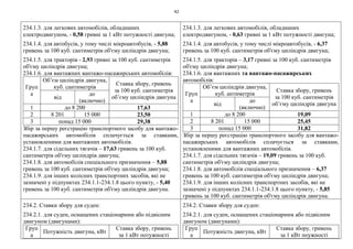42
234.1.3. для легкових автомобілів, обладнаних
електродвигуном, - 0,58 гривні за 1 кВт потужності двигуна;
234.1.4. для автобусів, у тому числі мікроавтобусів, - 5,88
гривень за 100 куб. сантиметрів об'єму циліндрів двигуна;
234.1.5. для тракторів - 2,93 гривні за 100 куб. сантиметрів
об'єму циліндрів двигуна;
234.1.6. для вантажних вантажо-пасажирських автомобілів:
Груп
а
Об’єм циліндрів двигуна,
куб. сантиметрів
Ставка збору, гривень
за 100 куб. сантиметрів
об’єму циліндрів двигунавід
до
(включно)
1 до 8 200 17,63
2 8 201 15 000 23,50
3 понад 15 000 29,38
Збір за першу реєстрацію транспортного засобу для вантажо-
пасажирських автомобілів сплачується за ставками,
установленими для вантажних автомобілів.
234.1.7. для сідельних тягачів – 17,63 гривень за 100 куб.
сантиметрів об'єму циліндрів двигуна;
234.1.8. для автомобілів спеціального призначення – 5,88
гривень за 100 куб. сантиметрів об'єму циліндрів двигуна;
234.1.9. для інших колісних транспортних засобів, які не
зазначені у підпунктах 234.1.1-234.1.8 цього пункту, - 5,40
гривень за 100 куб. сантиметрів об'єму циліндрів двигуна.
234.1.3. для легкових автомобілів, обладнаних
електродвигуном, - 0,63 гривні за 1 кВт потужності двигуна;
234.1.4. для автобусів, у тому числі мікроавтобусів, - 6,37
гривень за 100 куб. сантиметрів об'єму циліндрів двигуна;
234.1.5. для тракторів – 3,17 гривні за 100 куб. сантиметрів
об'єму циліндрів двигуна;
234.1.6. для вантажних та вантажо-пасажирських
автомобілів:
Груп
а
Об’єм циліндрів двигуна,
куб. антиметрів
Ставка збору, гривень
за 100 куб. сантиметрів
об’єму циліндрів двигунавід
до
(включно)
1 до 8 200 19,09
2 8 201 15 000 25,45
3 понад 15 000 31,82
Збір за першу реєстрацію транспортного засобу для вантажо-
пасажирських автомобілів сплачується за ставками,
установленими для вантажних автомобілів.
234.1.7. для сідельних тягачів – 19,09 гривень за 100 куб.
сантиметрів об'єму циліндрів двигуна;
234.1.8. для автомобілів спеціального призначення – 6,37
гривень за 100 куб. сантиметрів об'єму циліндрів двигуна;
234.1.9. для інших колісних транспортних засобів, які не
зазначені у підпунктах 234.1.1-234.1.8 цього пункту, - 5,85
гривень за 100 куб. сантиметрів об'єму циліндрів двигуна.
234.2. Ставки збору для суден:
234.2.1. для суден, оснащених стаціонарним або підвісним
двигуном (двигунами):
Груп
а
Потужність двигуна, кВт
Ставка збору, гривень
за 1 кВт потужності
234.2. Ставки збору для суден:
234.2.1. для суден, оснащених стаціонарним або підвісним
двигуном (двигунами):
Груп
а
Потужність двигуна, кВт
Ставка збору, гривень
за 1 кВт поужності
 