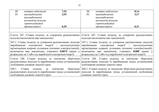 52
III помірно небезпечні 7,52
IV малонебезпечні 2,93
малонебезпечні
нетоксичні відходи
гірничодобувної
промисловості 0,29
III помірно небезпечні 8,14
IV малонебезпечні 3,17
малонебезпечні
нетоксичні відходи
гірничодобувної
промисловості 0,31
Стаття 247. Ставки податку за утворення радіоактивних
відходів (включаючи вже накопичені)
247.1. Ставка податку за утворення радіоактивних відходів
виробниками електричної енергії - експлуатуючими
організаціями ядерних установок (атомних електростанцій),
включаючи вже накопичені, становить 0,0074 гривні у
розрахунку на 1 кВт-год виробленої електричної енергії.
Стаття 247. Ставки податку за утворення радіоактивних
відходів (включаючи вже накопичені)
247.1. Ставка податку за утворення радіоактивних відходів
виробниками електричної енергії - експлуатуючими
організаціями ядерних установок (атомних електростанцій),
включаючи вже накопичені, становить 0,008 гривні у
розрахунку на 1 кВт-год виробленої електричної енергії.
Стаття 248. Ставки податку за тимчасове зберігання
радіоактивних відходів їх виробниками понад установлений
особливими умовами ліцензії строк
248.1. Ставки податку за тимчасове зберігання
радіоактивних відходів їх виробниками понад установлений
особливими умовами ліцензії строк:
Стаття 248. Ставки податку за тимчасове зберігання
радіоактивних відходів їх виробниками понад установлений
особливими умовами ліцензії строк
248.1. Ставки податку за тимчасове зберігання радіоактивних
відходів їх виробниками понад установлений особливими
умовами ліцензії строк:
 