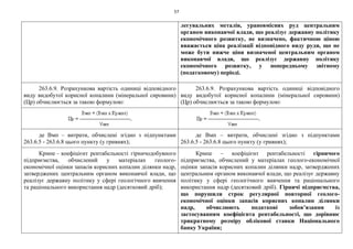 57
легувальних металів, урановмісних руд центральним
органом виконавчої влади, що реалізує державну політику
економічного розвитку, не визначено, фактичною ціною
вважається ціна реалізації відповідного виду руди, що не
може бути нижче ціни визначеної центральним органом
виконавчої влади, що реалізує державну політику
економічного розвитку, у попередньому звітному
(податковому) періоді.
263.6.9. Розрахункова вартість одиниці відповідного
виду видобутої корисної копалини (мінеральної сировини)
(Цр) обчислюється за такою формулою:
263.6.9. Розрахункова вартість одиниці відповідного
виду видобутої корисної копалини (мінеральної сировини)
(Цр) обчислюється за такою формулою:
де Вмп – витрати, обчислені згідно з підпунктами
263.6.5 - 263.6.8 цього пункту (у гривнях);
де Вмп – витрати, обчислені згідно з підпунктами
263.6.5 - 263.6.8 цього пункту (у гривнях);
Крмпе – коефіцієнт рентабельності гірничодобувного
підприємства, обчислений у матеріалах геолого-
економічної оцінки запасів корисних копалин ділянки надр,
затверджених центральним органом виконавчої влади, що
реалізує державну політику у сфері геологічного вивчення
та раціонального використання надр (десятковий дріб);
Крмпе – коефіцієнт рентабельності гірничого
підприємства, обчислений у матеріалах геолого-економічної
оцінки запасів корисних копалин ділянки надр, затверджених
центральним органом виконавчої влади, що реалізує державну
політику у сфері геологічного вивчення та раціонального
використання надр (десятковий дріб). Гірничі підприємства,
що порушили строк регулярної повторної геолого-
економічної оцінки запасів корисних копалин ділянки
надр, обчислюють податкові зобов’язання із
застосуванням коефіцієнта рентабельності, що дорівнює
трикратному розміру облікової ставки Національного
банку України;
 