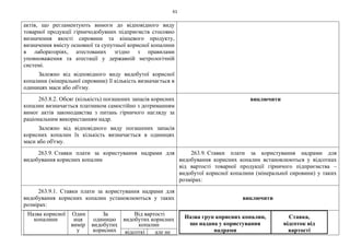 61
актів, що регламентують вимоги до відповідного виду
товарної продукції гірничодобувних підприємств стосовно
визначення якості сировини та кінцевого продукту,
визначення вмісту основної та супутньої корисної копалини
в лабораторіях, атестованих згідно з правилами
уповноваження та атестації у державній метрологічній
системі.
Залежно від відповідного виду видобутої корисної
копалини (мінеральної сировини) її кількість визначається в
одиницях маси або об'єму.
263.8.2. Обсяг (кількість) погашених запасів корисних
копалин визначається платником самостійно з дотриманням
вимог актів законодавства з питань гірничого нагляду за
раціональним використанням надр.
Залежно від відповідного виду погашених запасів
корисних копалин їх кількість визначається в одиницях
маси або об'єму.
виключити
263.9. Ставки плати за користування надрами для
видобування корисних копалин
263.9. Ставки плати за користування надрами для
видобування корисних копалин встановлюються у відсотках
від вартості товарної продукції гірничого підприємства –
видобутої корисної копалини (мінеральної сировини) у таких
розмірах:
263.9.1. Ставки плати за користування надрами для
видобування корисних копалин установлюються у таких
розмірах:
виключити
Назва корисної
копалини
Один
иця
вимір
у
За
одиницю
видобутих
корисних
Від вартості
видобутих корисних
копалин
відсоткі але не
Назва груп корисних копалин,
що надана у користування
надрами
Ставка,
відсоток від
вартості
 