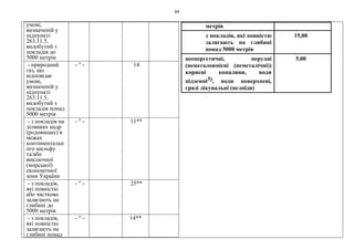 64
умові,
визначеній у
підпункті
263.11.5,
видобутий з
покладів до
5000 метрів
- природний
газ, що
відповідає
умові,
визначеній у
підпункті
263.11.5,
видобутий з
покладів понад
5000 метрів
- " - 14
- з покладів на
ділянках надр
(родовищах) в
межах
континентальн
ого шельфу
та/або
виключної
(морської)
економічної
зони України
- " - 11**
- з покладів,
які повністю
або частково
залягають на
глибині до
5000 метрів
- " - 25**
- з покладів,
які повністю
залягають на
глибині понад
- " - 14**
метрів
з покладів, які повністю
залягають на глибині
понад 5000 метрів
15,00
неенергетичні, нерудні
(неметаловмісні (неметалічні))
корисні копалини, води
підземні3), води поверхневі,
грязі лікувальні (пелоїди)
5,00
 