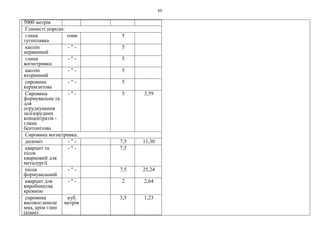 65
5000 метрів
Глинисті породи:
глина
тугоплавка
тонн 5
каолін
первинний
- " - 5
глина
вогнетривка
- " - 5
каолін
вторинний
- " - 5
сировина
керамзитова
- " - 5
Сировина
формувальна та
для
огрудкування
залізорудних
концентратів -
глина
бентонітова
- " - 5 3,59
Сировина вогнетривка:
доломіт - " - 7,5 11,30
кварцит та
пісок
кварцовий для
металургії
- " - 7,5
пісок
формувальний
- " - 7,5 25,24
кварцит для
виробництва
кремнію
- " - 2 2,64
сировина
високоглинозе
мна, крім глин
(кіаніт
куб.
метрів
3,5 1,23
 