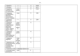 67
пірофіліт - " - 5 34,08
озокерит - " - 5 34,51
Сировина
оптична та
п’єзооптична
кілог
рамів
5 13,62
Сировина
адсорбційна -
бентоніт,
палигорскіт,
цеоліт, сапоніт
тонн 5 3,66
Сировина
абразивна
- " - 5 2,09
Сировина
ювелірна
(дорогоцінне
каміння) -
бурштин,
топаз, моріон,
берил тощо
кілог
рамів,
грамів
,
караті
в
5
Сировина
ювелірно-
виробна
(напівдорогоці
нне каміння)
кілог
рамів
4
Сировина
виробна
тонн,
куб.
метрів
4
Сировина для
облицювальних
матеріалів
(декоративне
каміння)
куб.
метрів
3
Сировина скляна та фарфоро-фаянсова:
польовий шпат
(пегматит)
тонн 5
 
