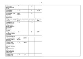68
пісок для
виробництва
скла
- " - 7,5
Сировина
цементна
- " - 5 16,99
Сировина для
пиляних
стінових
матеріалів
куб.
метрів
3
Сировина петрургійна та для легких заповнювачів бетону:
перліт тонн 5,5 3,53
сировина для
виробництва
мінеральної
вати (андезит,
андезито-
базальт,
базальт)
- " - 7,5
Сировина для
покриття доріг
- бітуми
- " - 5 8,44
Підземні води:
мінеральні для
промислового
розливу
куб.
метрів
39,30
мінеральні
(лікувальні та
лікувально-
столові питні)
для
внутрішнього
використання
лікувальними
закладами
- " - 14,18
мінеральні
(лікувальні)
- " - 9,47
 