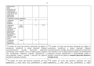 70
придатність
яких
визначається
державними
стандартами, в
тому числі для
щебеневої
продукції)
Сировина піщано-гравійна:
сировина
піщано-
гравійна
тонн 5
сировина
піщано-
глиниста для
закладки
вироблених
просторів,
будівництва
дорожніх
насипів, дамб
тощо
куб.
метрів
5 1,37
Сировина
цегельно-
черепична
тонн 5
* В умовах дії угоди про розподіл продукції для нафти та
конденсату, видобутих в межах території України,
континентального шельфу, виключної (морської)
економічної зони України, плата за користування надрами
для видобування корисних копалин справляється із
застосуванням ставки у розмірі 2 відсотки від вартості
видобутих корисних копалин.
1) В умовах дії угоди про розподіл продукції для нафти та
конденсату, видобутих в межах території України,
континентального шельфу, виключної (морської) економічної
зони України, плата за користування надрами для видобування
корисних копалин справляється із застосуванням ставки у
розмірі 2 відсотки від вартості товарної продукції гірничого
підприємства;
** В умовах дії угоди про розподіл продукції для газу
природного, у тому числі газу, розчиненого у нафті
2) В умовах дії угоди про розподіл продукції для газу
природного, у тому числі газу, розчиненого у нафті
 