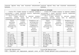 81
надсилає (вручає) йому нове податкове повідомлення-
рішення.
надсилає (вручає) йому нове податкове повідомлення-
рішення.
Стаття 288. Орендна плата
288.1. Підставою для нарахування орендної плати за
Стаття 288. Орендна плата
288.5. Розмір орендної плати встановлюється у договорі
РОЗДІЛ XІІІ. ПЛАТА ЗА ЗЕМЛЮ
Стаття 275. Ставки податку за земельні ділянки,
розташовані в межах населених пунктів, нормативну
грошову оцінку яких не проведено
275.1. Ставки податку за земельні ділянки,
нормативну грошову оцінку яких не проведено,
встановлюються у таких розмірах:
Групи
населених
пунктів з
чисельністю
населення, тис.
осіб
Ставки
податку,
гривень за 1
кв. метр
Коефіцієнт, що
застосовується
у містах Києві,
Сімферополі,
Севастополі та
містах
обласного
значення
до 3 0,28
від 3 до 10 0,56
від 10 до 20 0,90
від 20 до 50 1,40 1,2
від 50 до 100 1,69 1,4
від 100 до 250 1,97 1,6
від 250 до 500 2,26 2,0
від 500 до 1000 2,82 2,5
від 1000 і
більше
3,95 3,0
Стаття 275. Ставки податку за земельні ділянки,
розташовані в межах населених пунктів, нормативну
грошову оцінку яких не проведено
275.1. Ставки податку за земельні ділянки,
нормативну грошову оцінку яких не проведено,
встановлюються у таких розмірах:
Групи
населених
пунктів з
чисельністю
населення, тис.
осіб
Ставки
податку,
гривень за 1
кв. метр
Коефіцієнт, що
застосовується
у містах Києві,
Сімферополі,
Севастополі та
містах
обласного
значення
до 3 0,30
від 3 до 10 0,61
від 10 до 20 0,97
від 20 до 50 1,52 1,2
від 50 до 100 1,83 1,4
від 100 до 250 2,13 1,6
від 250 до 500 2,45 2,0
від 500 до 1000 3,05 2,5
від 1000 і
більше
4,28 3,0
 