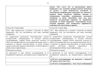 84
пункту 314.1 статті 314, за виключенням обсягу
природного газу, визнаного рециркулюючим відповідно
до розділу І, який визначається платником за
показниками вимірювальних пристроїв, що зазначені у
журналі обліку видобутих корисних копалин із
дотриманням самостійно затверджених платником
відповідно до вимог ліцензійних умов схем руху
видобутої вуглеводневої сировини на виробничих
дільницях та місцях зберігання з урахуванням складу
вихідної сировини, умов конкретного виробництва,
особливостей технологічного процесу.
Стаття 316. Ставки збору Стаття 316. Ставки збору
316.1. Збір справляється у розмірі 2 відсотків на обсяги
природного газу, що постачаються для таких категорій
споживачів:
316.1. Збір справляється у розмірі 2 відсотків на обсяги
природного газу, що постачаються для таких категорій
споживачів:
а) підприємства комунальної теплоенергетики, теплові
електростанції, електроцентралі та котельні суб'єктів
господарювання, зокрема блочні (модульні) котельні (в
обсязі, що використовується для надання населенню послуг з
опалення та гарячого водопостачання, за умови ведення
такими суб'єктами окремого приладового та бухгалтерського
обліку тепла і гарячої води);
а) підприємства комунальної теплоенергетики, теплові
електростанції, електроцентралі та котельні суб'єктів
господарювання, зокрема блочні (модульні) котельні (в
обсязі, що використовується для надання населенню послуг
з опалення та гарячого водопостачання, за умови ведення
такими суб'єктами окремого приладового та
бухгалтерського обліку тепла і гарячої води);
б) бюджетні установи б) бюджетні установи
в) промислові та інші суб'єкти господарювання та їх
відокремлені підрозділи, що використовують природний газ.
в) промислові та інші суб'єкти господарювання та їх
відокремлені підрозділи, що використовують природний
газ.
г) суб’єкти господарювання, що визначені у підпункті
„б” пункту 314.1 статті 314;
д) суб’єкти господарювання, у тому числі уповноважені
 