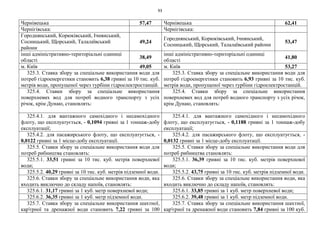 93
Чернівецька 57,47 Чернівецька 62,41
Чернігівська: Чернігівська:
Городнянський, Корюківський, Ічнянський,
Сосницький, Щорський, Талалаївський
райони
49,24
Городнянський, Корюківський, Ічнянський,
Сосницький, Щорський, Талалаївський райони
53,47
інші адміністративно-територіальні одиниці
області
38,49
інші адміністративно-територіальні одиниці
області
41,80
м. Київ 49,05 м. Київ 53,27
325.3. Ставка збору за спеціальне використання води для
потреб гідроенергетики становить 6,38 гривні за 10 тис. куб.
метрів води, пропущеної через турбіни гідроелектростанцій.
325.3. Ставка збору за спеціальне використання води для
потреб гідроенергетики становить 6,93 гривні за 10 тис. куб.
метрів води, пропущеної через турбіни гідроелектростанцій.
325.4. Ставки збору за спеціальне використання
поверхневих вод для потреб водного транспорту з усіх
річок, крім Дунаю, становлять:
325.4. Ставки збору за спеціальне використання
поверхневих вод для потреб водного транспорту з усіх річок,
крім Дунаю, становлять:
325.4.1. для вантажного самохідного і несамохідного
флоту, що експлуатується, - 0,1094 гривні за 1 тоннаж-добу
експлуатації;
325.4.1. для вантажного самохідного і несамохідного
флоту, що експлуатується, - 0,1188 гривні за 1 тоннаж-добу
експлуатації;
325.4.2. для пасажирського флоту, що експлуатується, -
0,0122 гривні за 1 місце-добу експлуатації.
325.4.2. для пасажирського флоту, що експлуатується, -
0,0132 гривні за 1 місце-добу експлуатації.
325.5. Ставки збору за спеціальне використання води для
потреб рибництва становлять:
325.5. Ставки збору за спеціальне використання води для
потреб рибництва становлять:
325.5.1. 33,51 гривні за 10 тис. куб. метрів поверхневої
води;
325.5.1. 36,39 гривні за 10 тис. куб. метрів поверхневої
води;
325.5.2. 40,29 гривні за 10 тис. куб. метрів підземної води. 325.5.2. 43,75 гривні за 10 тис. куб. метрів підземної води.
325.6. Ставки збору за спеціальне використання води, яка
входить виключно до складу напоїв, становлять:
325.6. Ставки збору за спеціальне використання води, яка
входить виключно до складу напоїв, становлять:
325.6.1. 31,17 гривні за 1 куб. метр поверхневої води; 325.6.1. 33,85 гривні за 1 куб. метр поверхневої води;
325.6.2. 36,35 гривні за 1 куб. метр підземної води. 325.6.2. 39,48 гривні за 1 куб. метр підземної води.
325.7. Ставка збору за спеціальне використання шахтної,
кар'єрної та дренажної води становить 7,22 гривні за 100
325.7. Ставка збору за спеціальне використання шахтної,
кар'єрної та дренажної води становить 7,84 гривні за 100 куб.
 