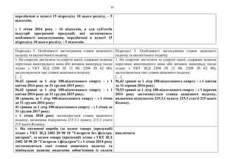 97
передбачені в пункті 15 підрозділу 10 цього розділу, - 5
відсотків;
з 1 січня 2016 року - 16 відсотків, а для суб'єктів
індустрії програмної продукції, які застосовують
особливості оподаткування, передбачені в пункті 15
підрозділу 10 цього розділу, - 5 відсотків.
Підрозділ 5. Особливості застосування ставок акцизного
податку та екологічного податку
Підрозділ 5. Особливості застосування ставок акцизного
податку та екологічного податку
1. На спиртові дистиляти та спиртні напої, одержані шляхом
перегонки виноградного вина або вичавок винограду (коди
згідно з УКТ ЗЕД 2208 20 12 00, 2208 20 62 00),
застосовуються такі ставки акцизного податку:
[…]
56,42 гривні за 1 літр 100-відсоткового спирту - з 1
квітня 2014 року до 31 грудня 2015 року;
56,42 гривні за 1 літр 100-відсоткового спирту - з 1
квітня 2014 року до 31 грудня 2015 року;
38 гривень за 1 літр 100-відсоткового спирту - з 1 січня
до 31 грудня 2016 року;
41 гривня за 1 літр 100-відсоткового спирту - з 1 січня до
31 грудня 2017 року;
з 1 січня 2018 року застосовується ставка акцизного
податку, визначена підпунктом 215.3.1 пункту 215.3 статті
215 цього Кодексу.
1. На спиртові дистиляти та спиртні напої, одержані шляхом
перегонки виноградного вина або вичавок винограду (коди
згідно з УКТ ЗЕД 2208 20 12 00, 2208 20 62 00),
застосовуються такі ставки акцизного податку:
[…]
56,42 гривні за 1 літр 100-відсоткового спирту - з 1 квітня
до 31 серпня 2014 року;
70,53 гривні за 1 літр 100-відсоткового спирту - з 1 вересня
2014 року застосовується ставка акцизного податку,
визначена підпунктом 215.3.1 пункту 215.3 статті 215 цього
Кодексу.
6. На тютюнові вироби (за кодом товару (продукції)
згідно з УКТ ЗЕД 2402 20 90 10 "Сигарети без фільтра,
цигарки", за кодом товару (продукції) згідно з УКТ ЗЕД
2402 20 90 20 "Сигарети з фільтром") з 1 січня 2014 року
застосовуються такі ставки акцизного податку та
мінімальне акцизне податкове зобов'язання із сплати
виключити
 