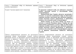 99
Стаття 1. Платниками збору на обов'язкове державне
пенсійне страхування є:
…
5) пункт 5 частини першої статті 1 виключено
…
Суб'єкти підприємницької діяльності, які застосовують
спрощений режим оподаткування (єдиний податок,
фіксований податок та фіксований сільськогосподарський
податок), та юридичні і фізичні особи, що розташовані
(проживають) у зонах гарантованого добровільного
відселення та посиленого радіоекологічного контролю,
сплачують збір на обов'язкове державне пенсійне
страхування при здійсненні, торгівлі ювелірними виробами
із золота (крім обручок), платини і дорогоцінного каміння,
під час набуття права власності на легкові автомобілі у
випадках, зазначених у пункті 7 частини першої цієї статті, з
операцій купівлі-продажу нерухомого майна, з надання
Стаття 1. Платниками збору на обов'язкове державне
пенсійне страхування є:
…
5) юридичні та фізичні особи, які здійснюють операції з
купівлі іноземної валюти в безготівковій та/або
готівковій формі.
Національний банк України забезпечує організацію і
контроль за сплатою (утриманням) збору на обов’язкове
державне пенсійне страхування при здійсненні операцій з
купівлі іноземної валюти юридичними та фізичними
особами у безготівковій та/або готівковій формі.
Банки подають до 20 числа місяця, що настає за
звітним, до органів Пенсійного фонду України звіт про
нарахування (утримання) та сплату збору на обов’язкове
державне пенсійне страхування при здійсненні операцій з
купівлі іноземної валюти юридичними та фізичними
особами у безготівковій та/або готівковій формі у порядку
та за формою, визначеними Кабінетом Міністрів
України;
…
Суб'єкти підприємницької діяльності, які застосовують
спрощений режим оподаткування (єдиний податок,
фіксований податок та фіксований сільськогосподарський
податок), та юридичні і фізичні особи, що розташовані
(проживають) у зонах гарантованого добровільного
відселення та посиленого радіоекологічного контролю,
сплачують збір на обов'язкове державне пенсійне
страхування при здійсненні операцій з купівлі іноземної
валюти в безготівковій та/або готівковій формі, торгівлі
ювелірними виробами із золота (крім обручок), платини і
дорогоцінного каміння, під час набуття права власності на
легкові автомобілі у випадках, зазначених у пункті 7 частини
 