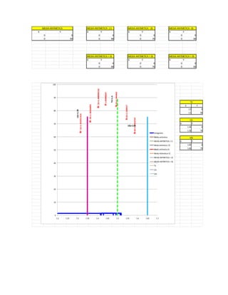 MEDIA ARITMETICA- 1 S MEDIA ARITMETICA - 2S MEDIA ARITMETICA -3S
X Y X Y X Y X Y
0 0 0 0 0 0 0 0
0 90 0 80 0 70 0 60
MEDIA ARITMETICA + 1S MEDIA ARITMETICA + 2S MEDIA ARITMETICA + 3S
X Y X Y X Y
0 0 0 0 0 0
0 80 0 70 0 60
MEDIA ARITMETICA
X Y
1.5 0
1.5 90
X Y
1.35 0
1.35 75
X Y
1.65 0
1.65 75
TV
LSL
USL
0
10
20
30
40
50
60
70
80
90
100
1.2 1.25 1.3 1.35 1.4 1.45 1.5 1.55 1.6 1.65 1.7
Histograma
Media aritmetica
MEDIA ARITMETICA- 1 S
Media aritmetica- 2S
Media aritmetica-3s
Media Aritmetica+1S
MEDIA ARITMETICA + 2S
MEDIA ARITMETICA + 3S
TV
LSL
USL
TV=1.5
Ẋ˗3S=1.36264091
Ẋ⁼1.49900667
Ẋ˗1S=1.453551414
Ẋ˗2S=1.408096162
Ẋ+1S=1.544462
Ẋ+2S=1.589917
Ẋ+3S=1.6353724
LSL=1.35
USL=1.65
 